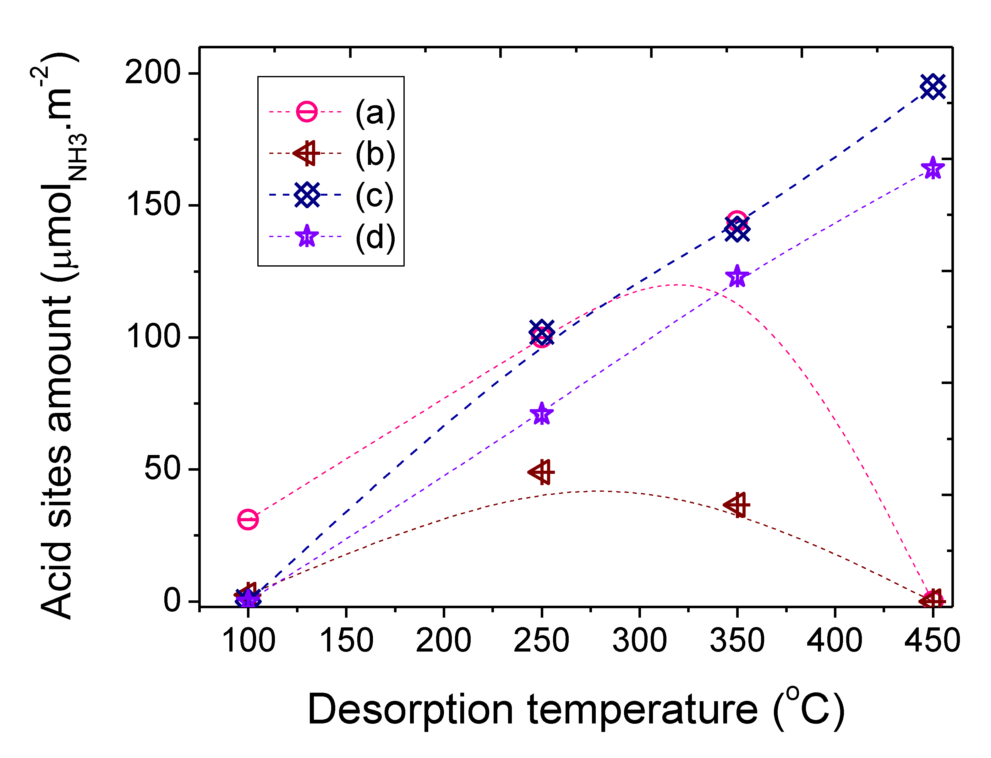 Catalysts 10 01048 g005