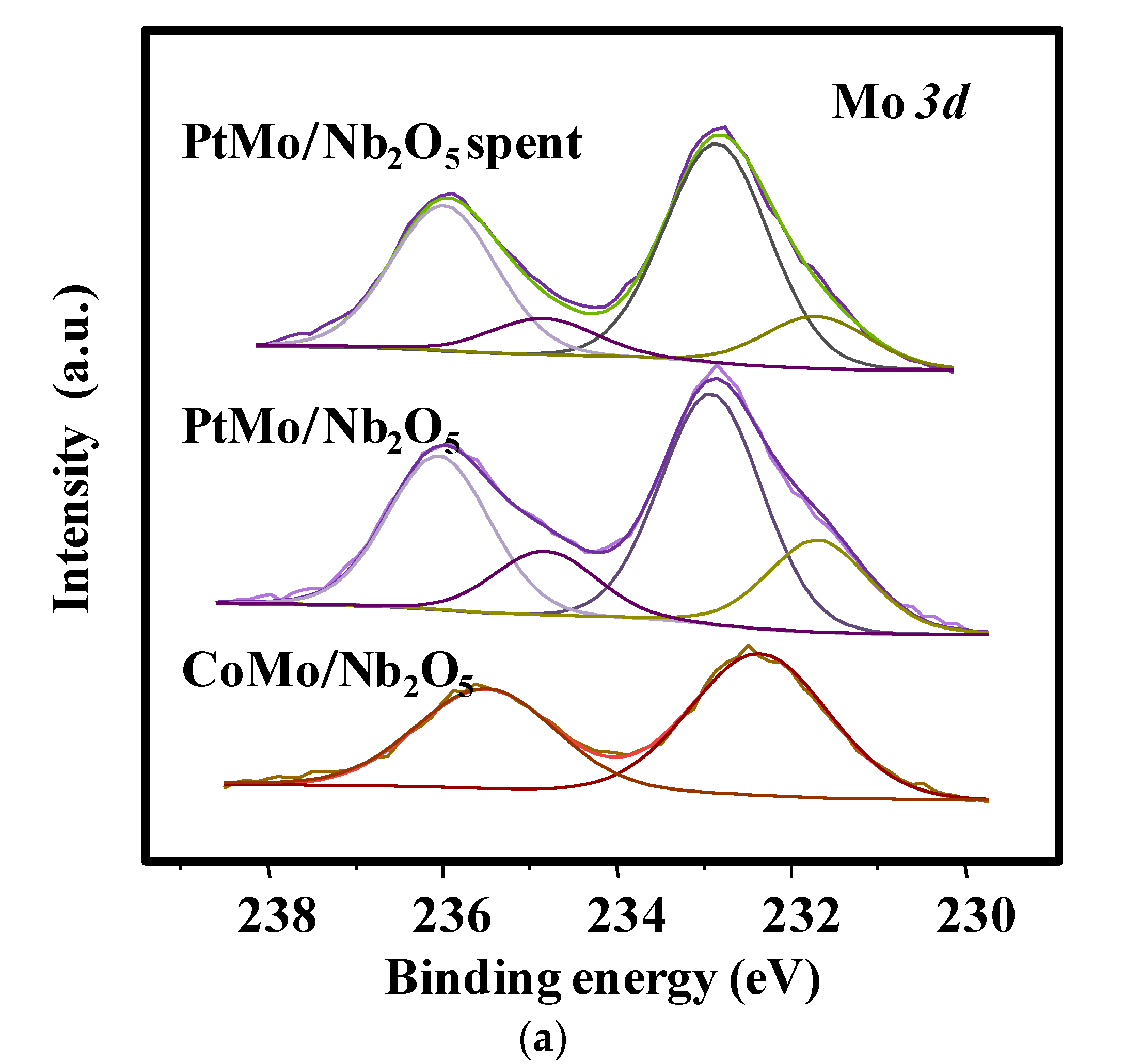 Catalysts 10 01048 g006a