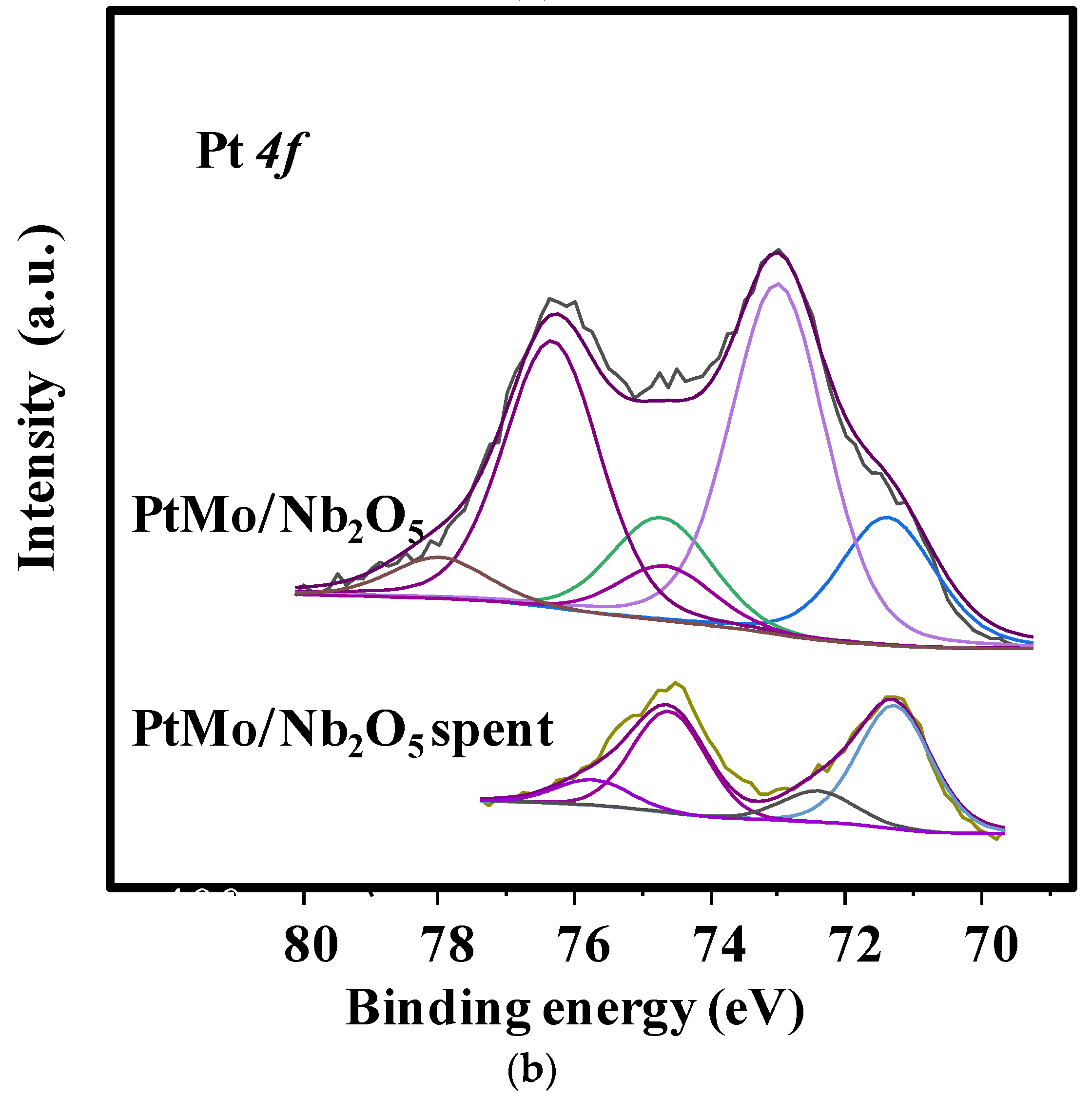 Catalysts 10 01048 g006b