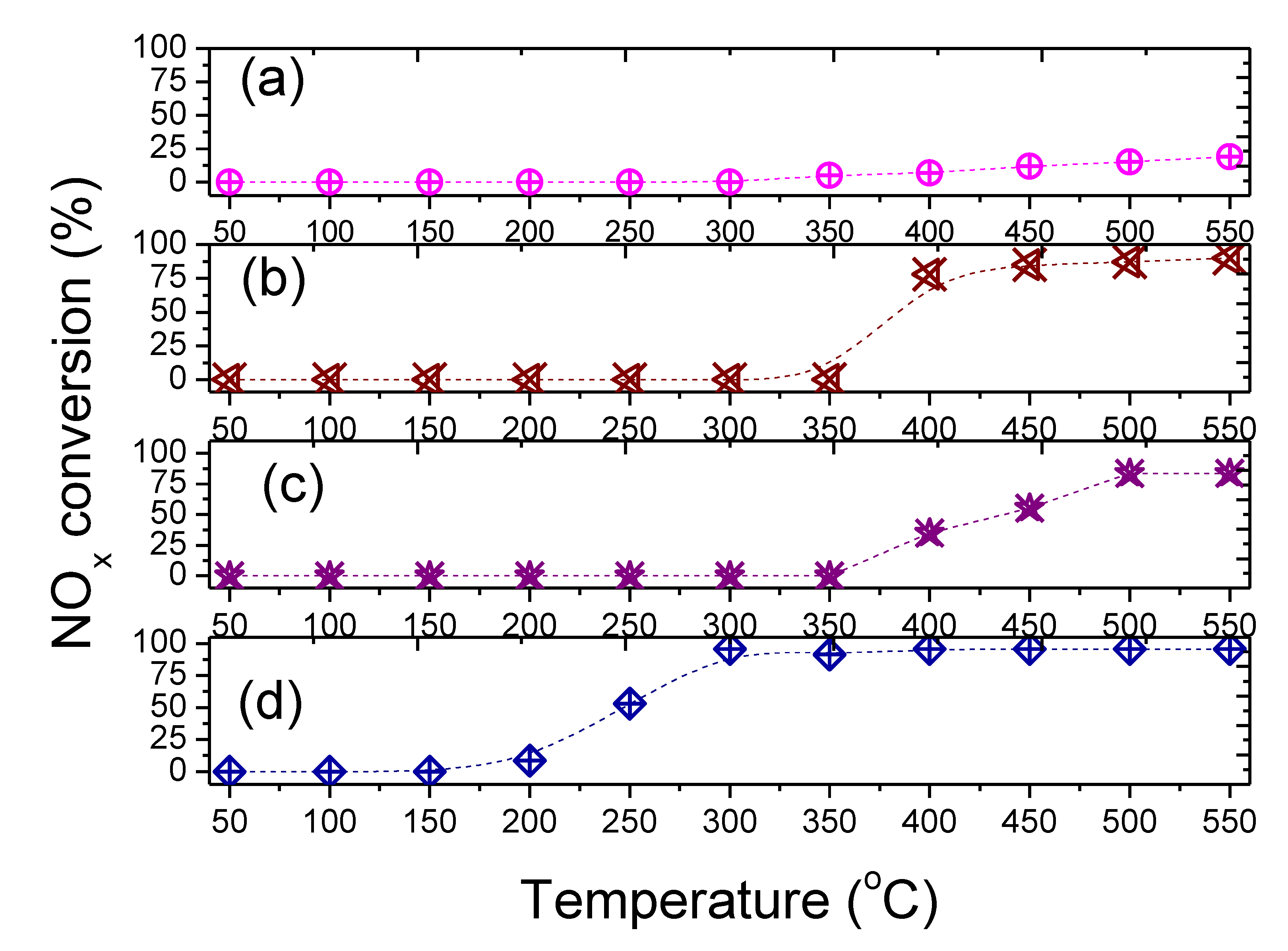 Catalysts 10 01048 g007
