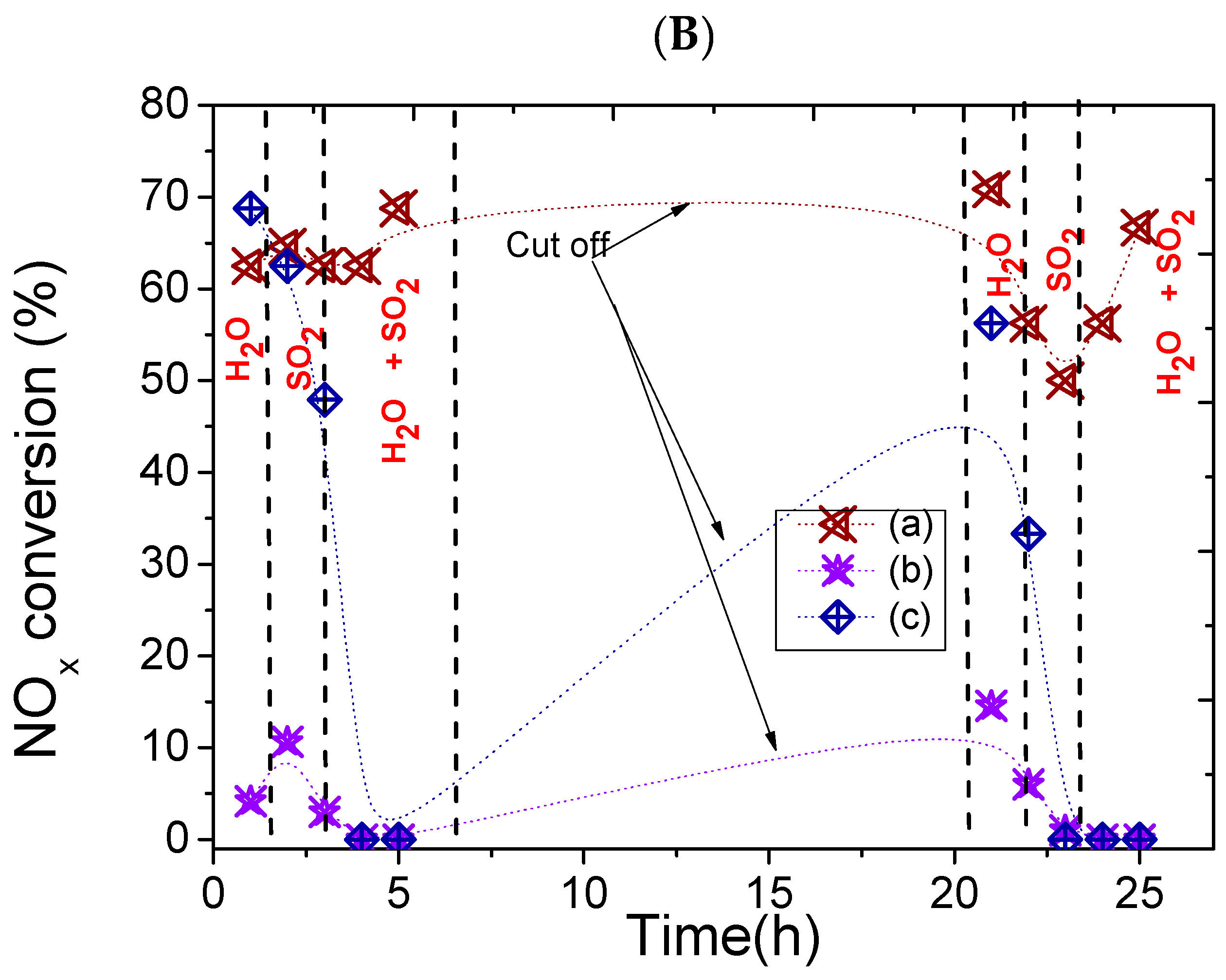 Catalysts 10 01048 g008b