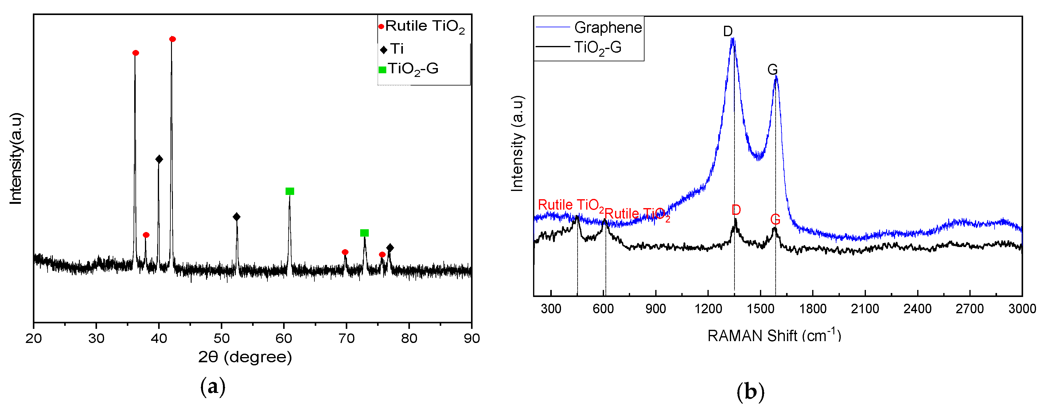 Catalysts 10 01050 g002