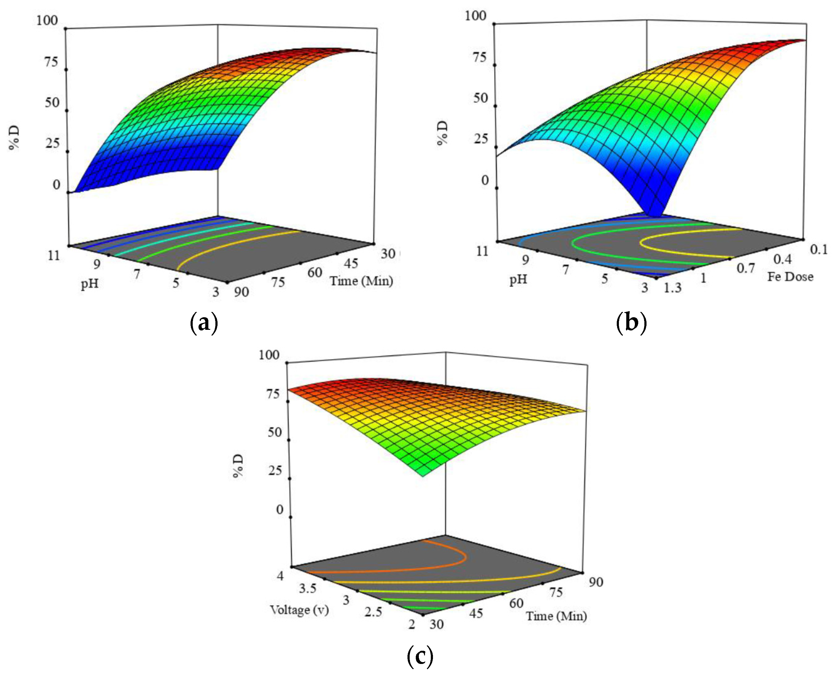 Catalysts 10 01050 g003