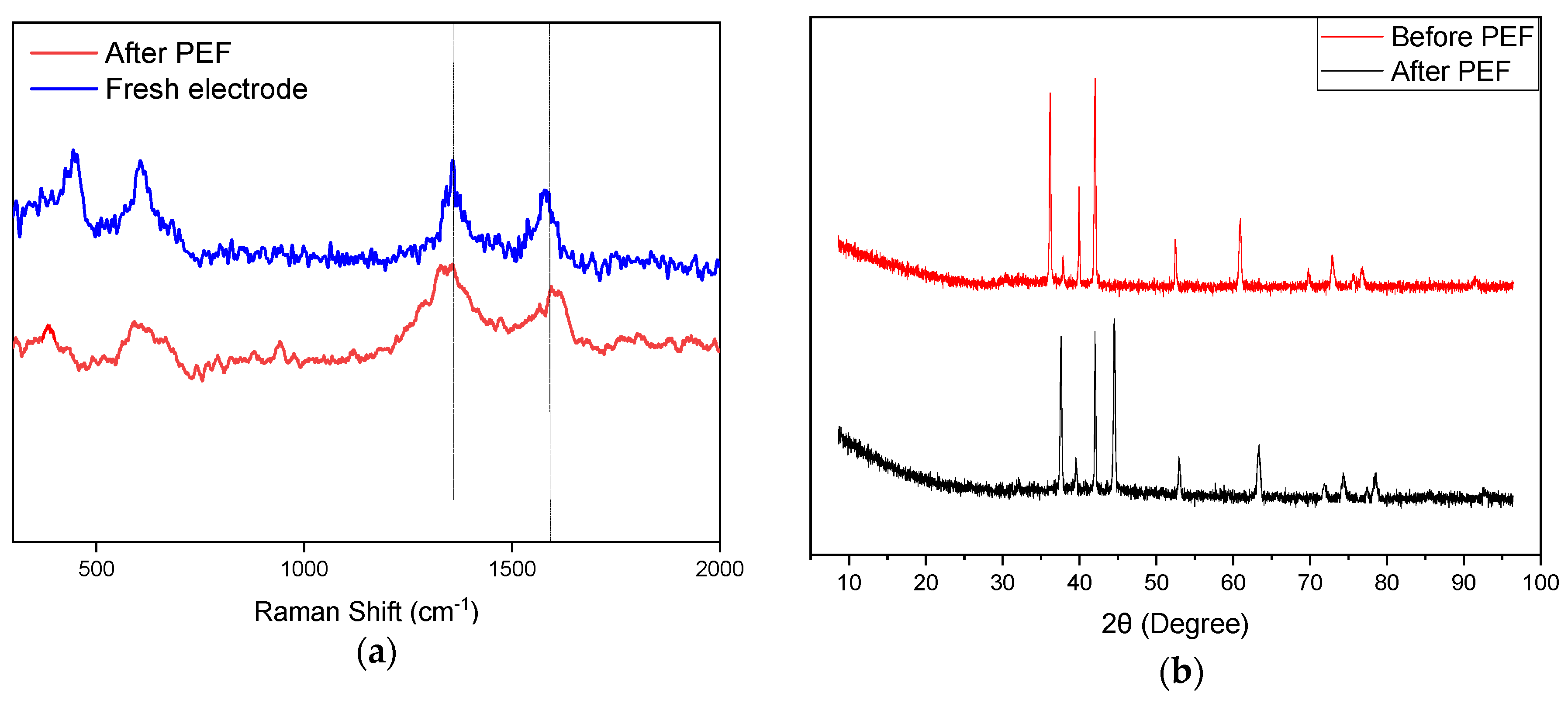 Catalysts 10 01050 g006