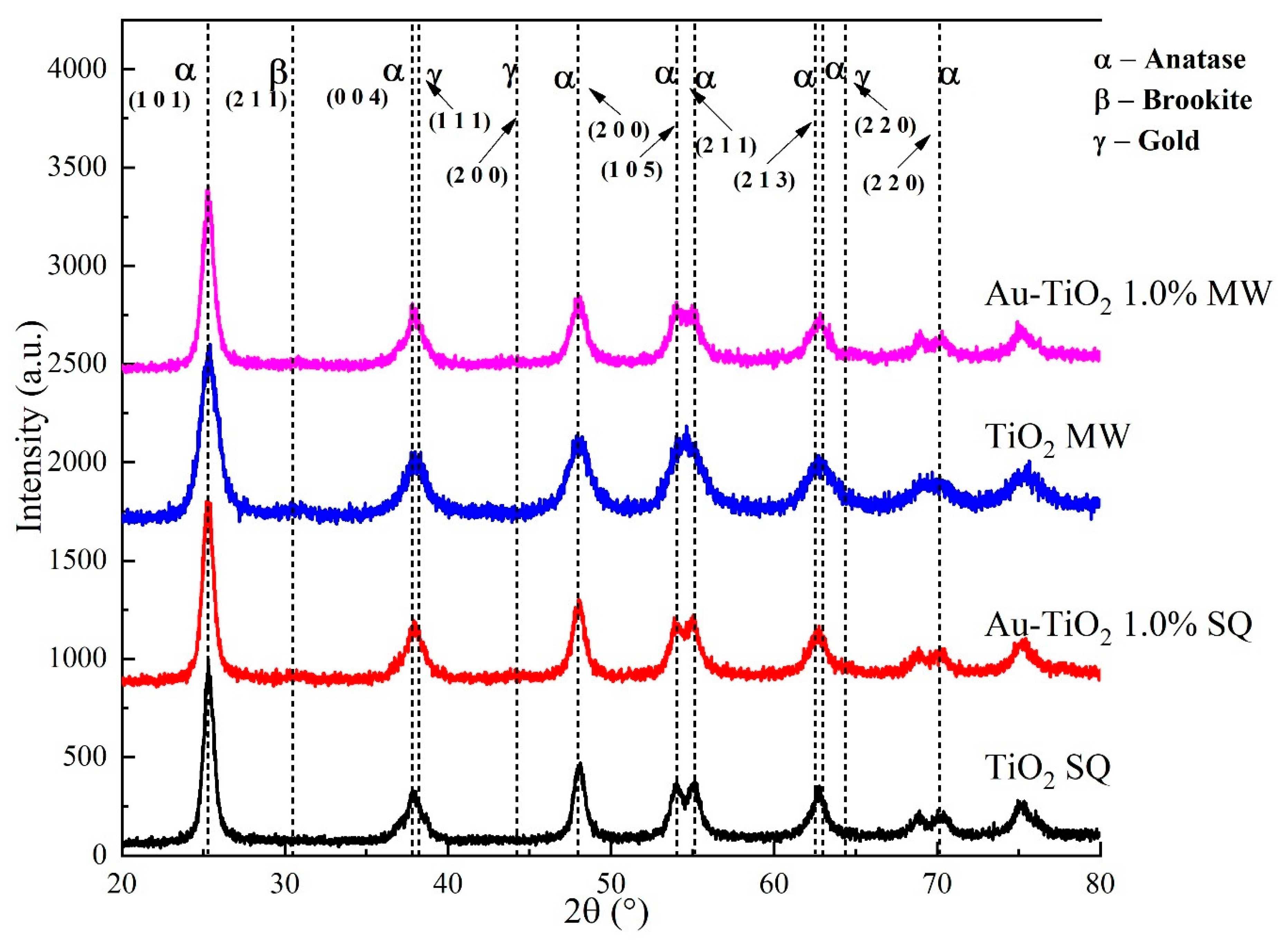 Catalysts 10 01052 g002