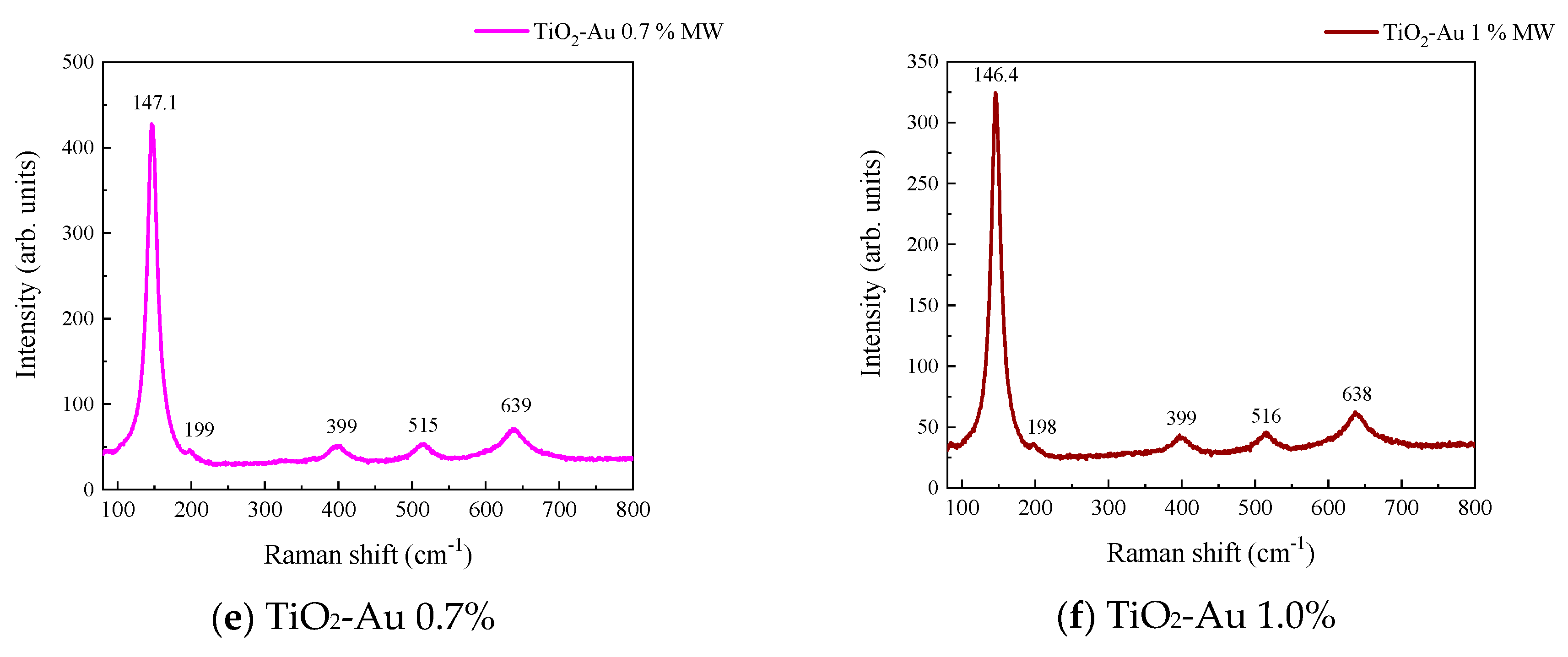 Catalysts 10 01052 g003b