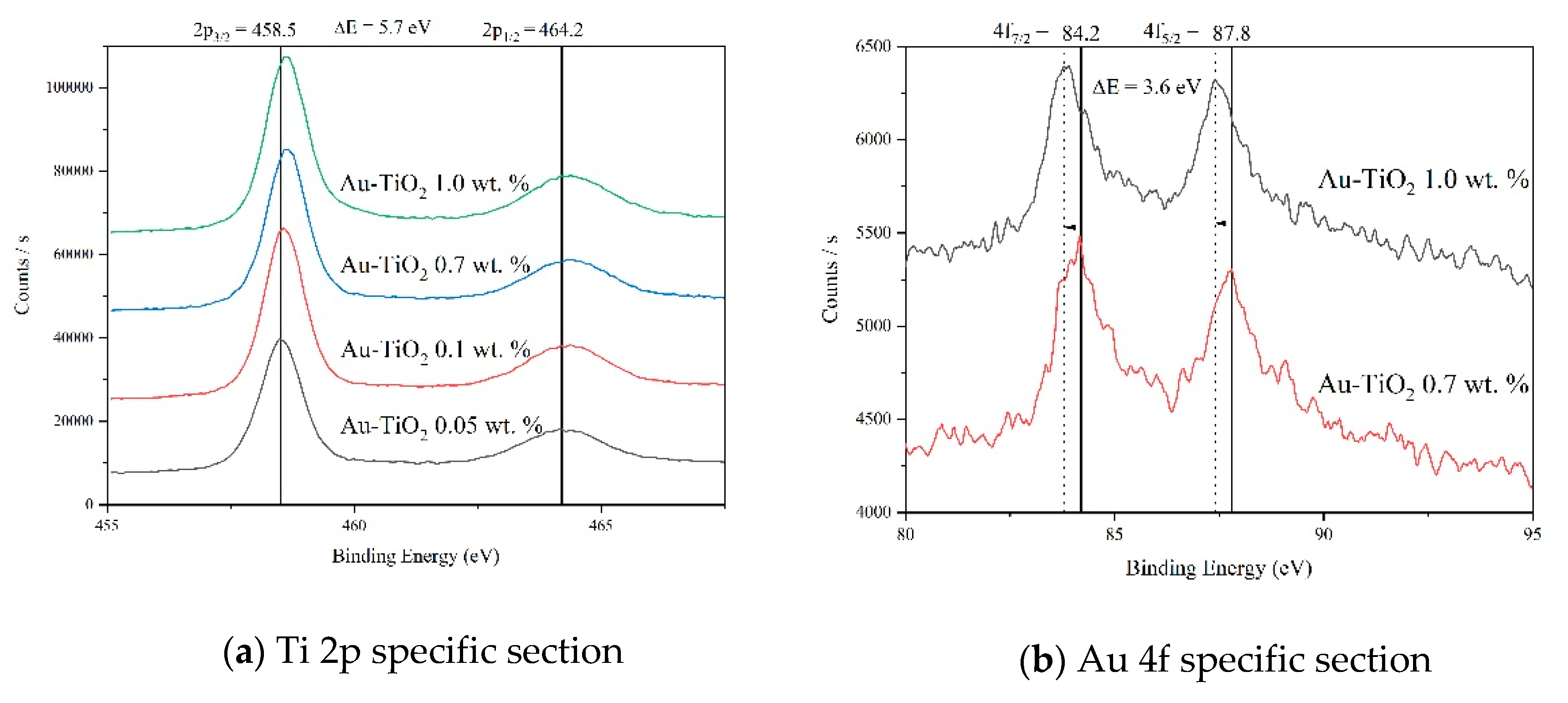 Catalysts 10 01052 g006