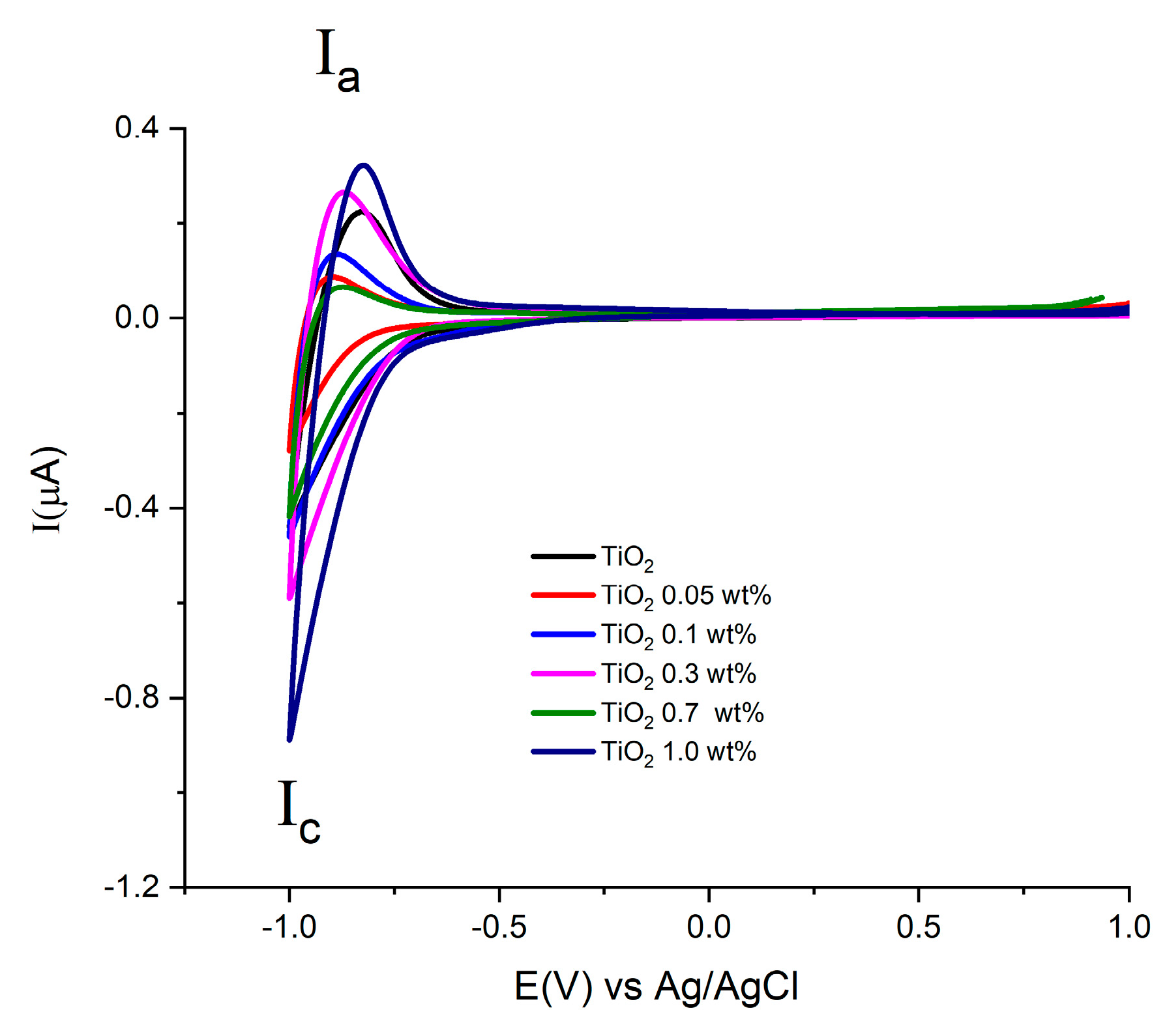Catalysts 10 01052 g008
