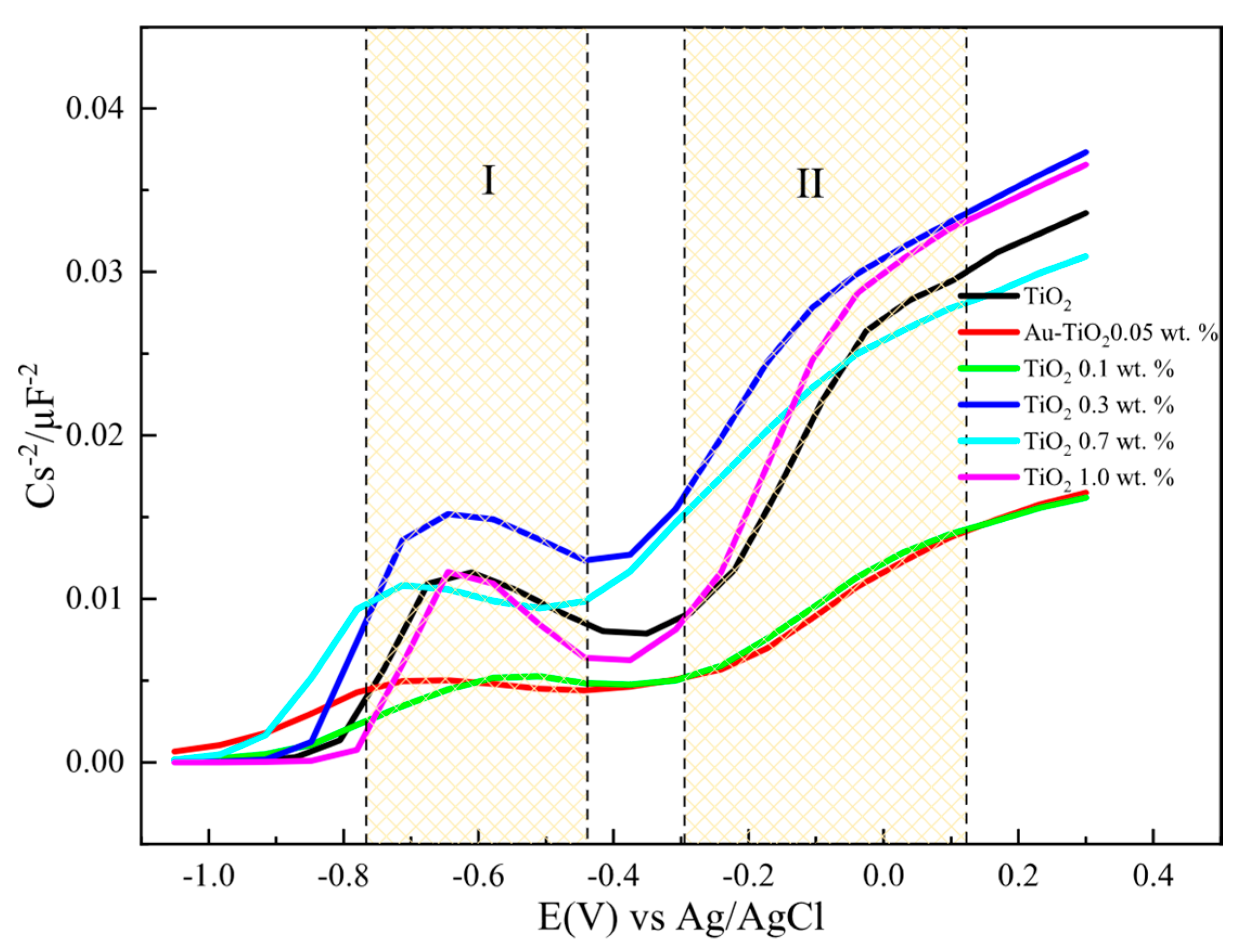 Catalysts 10 01052 g009