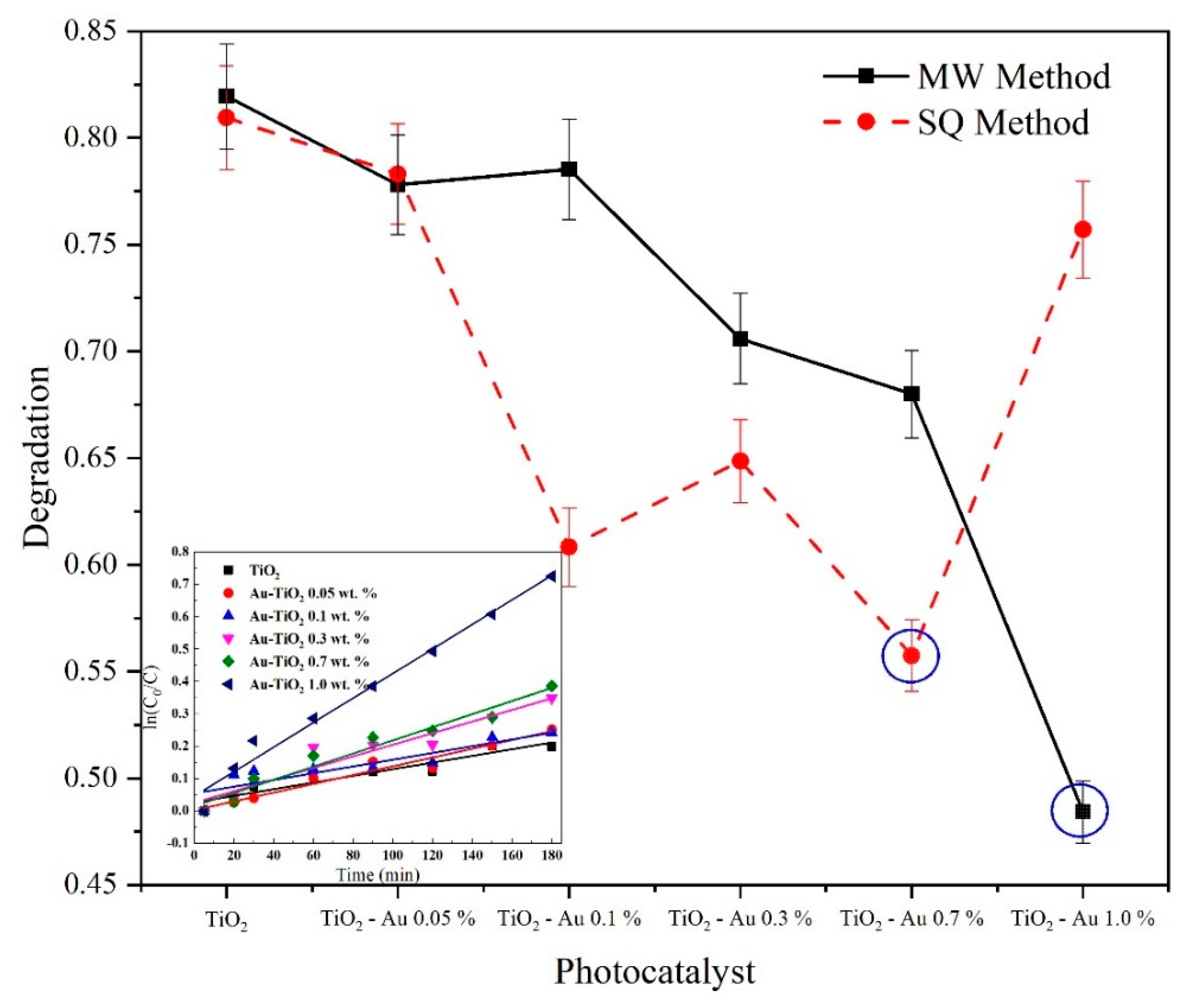 Catalysts 10 01052 g011