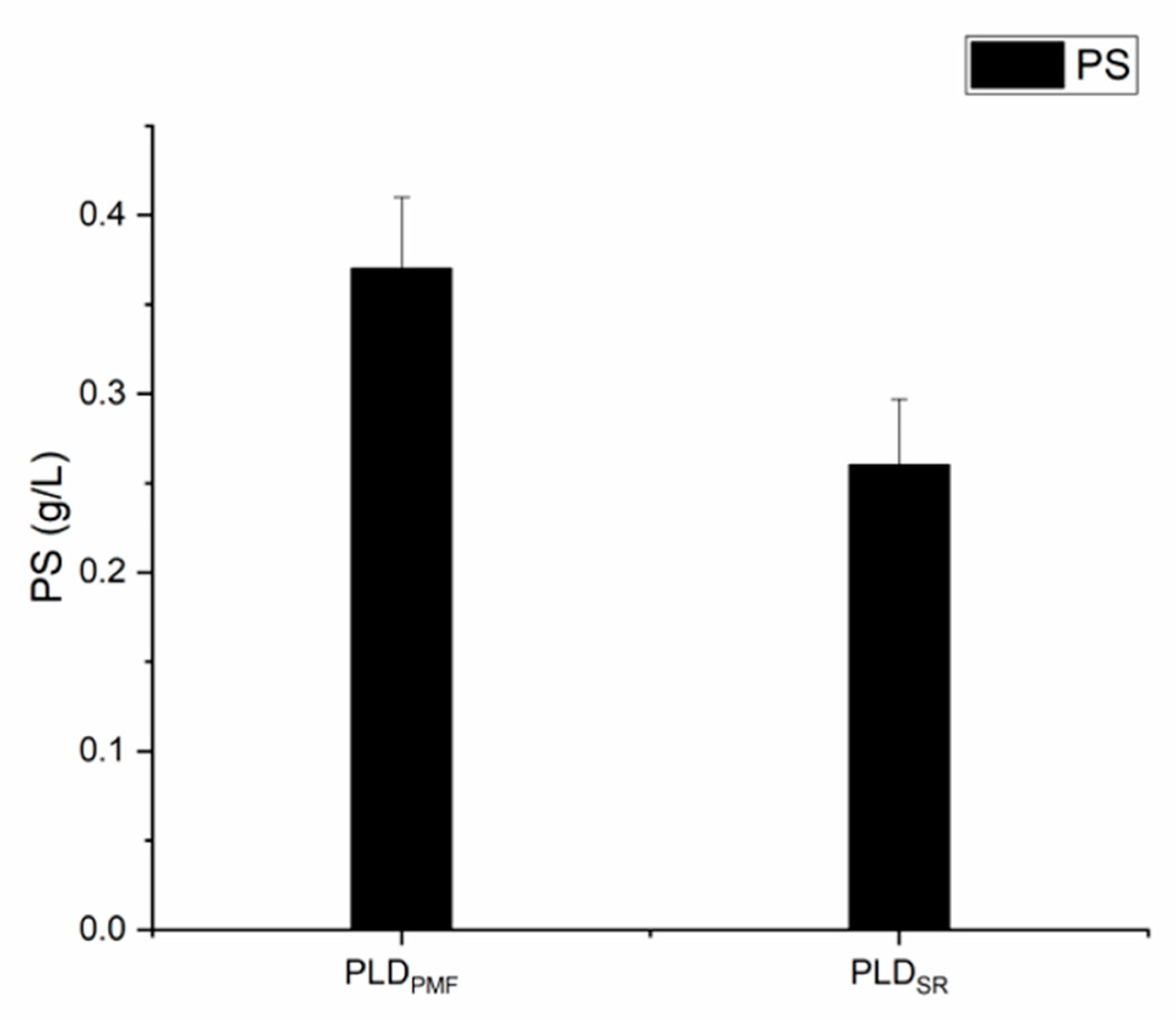 Catalysts 10 01057 g001 Catalysts 10 01057 g001