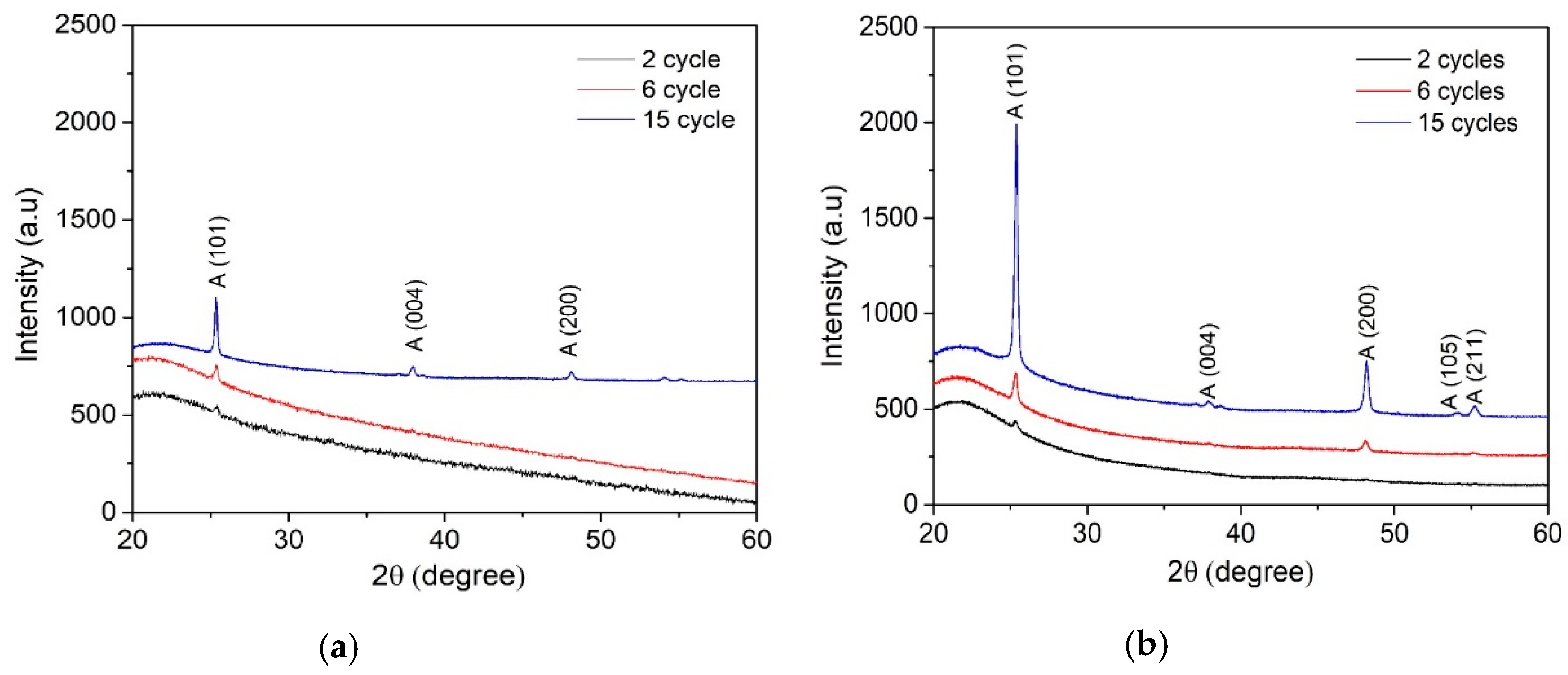 Catalysts 10 01058 g003 Catalysts 10 01058 g003