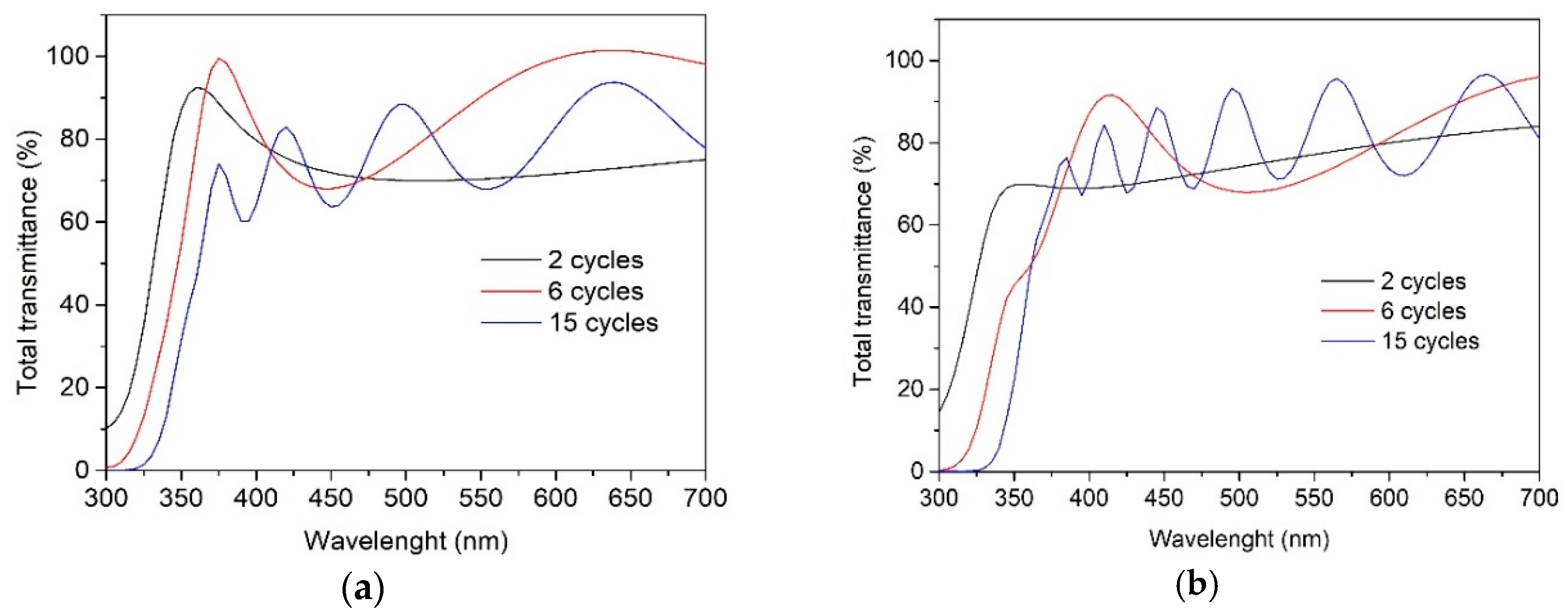 Catalysts 10 01058 g004 Catalysts 10 01058 g004
