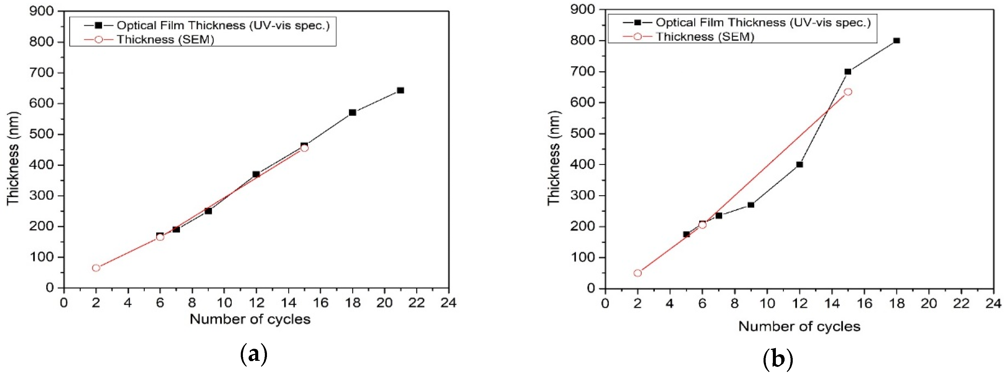 Catalysts 10 01058 g005 Catalysts 10 01058 g005