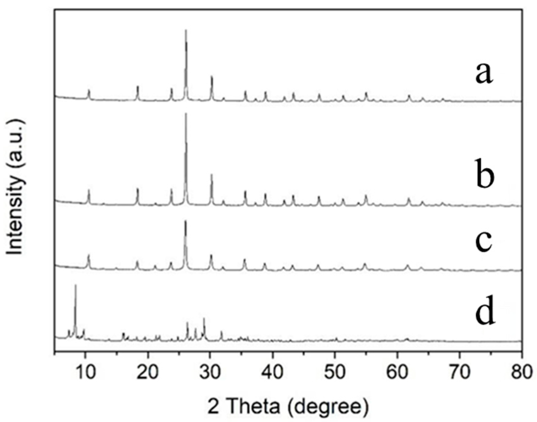 Catalysts 10 01060 g001