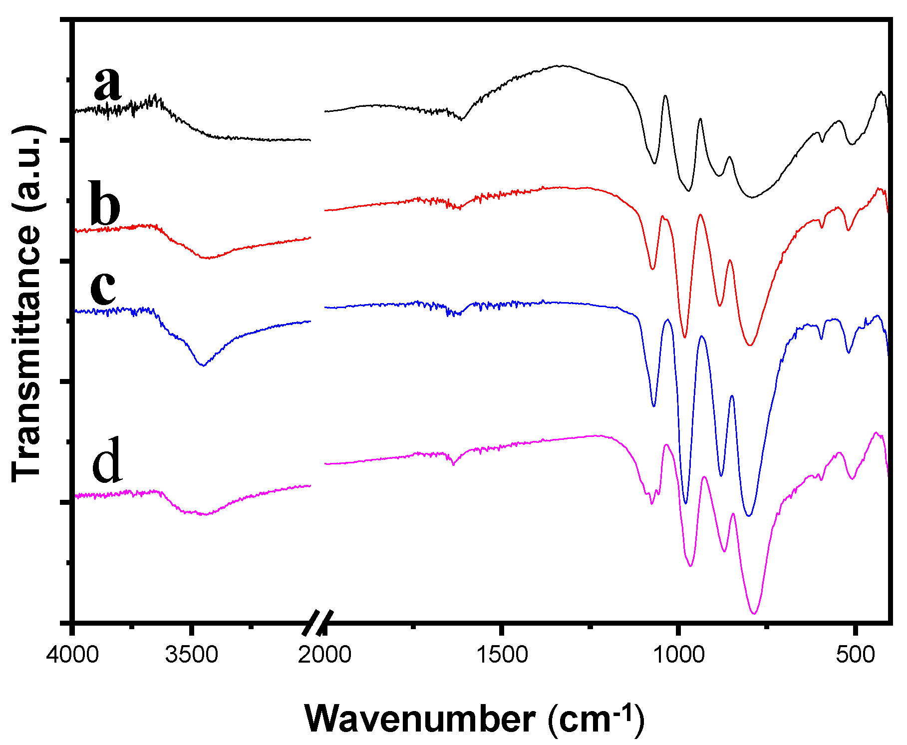 Catalysts 10 01060 g002