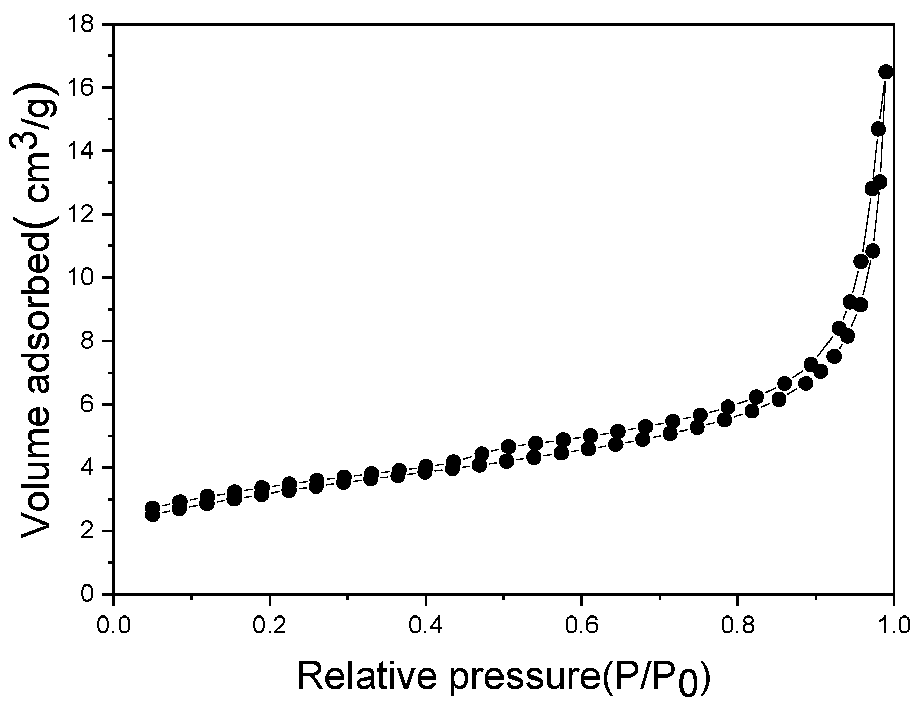 Catalysts 10 01060 g003