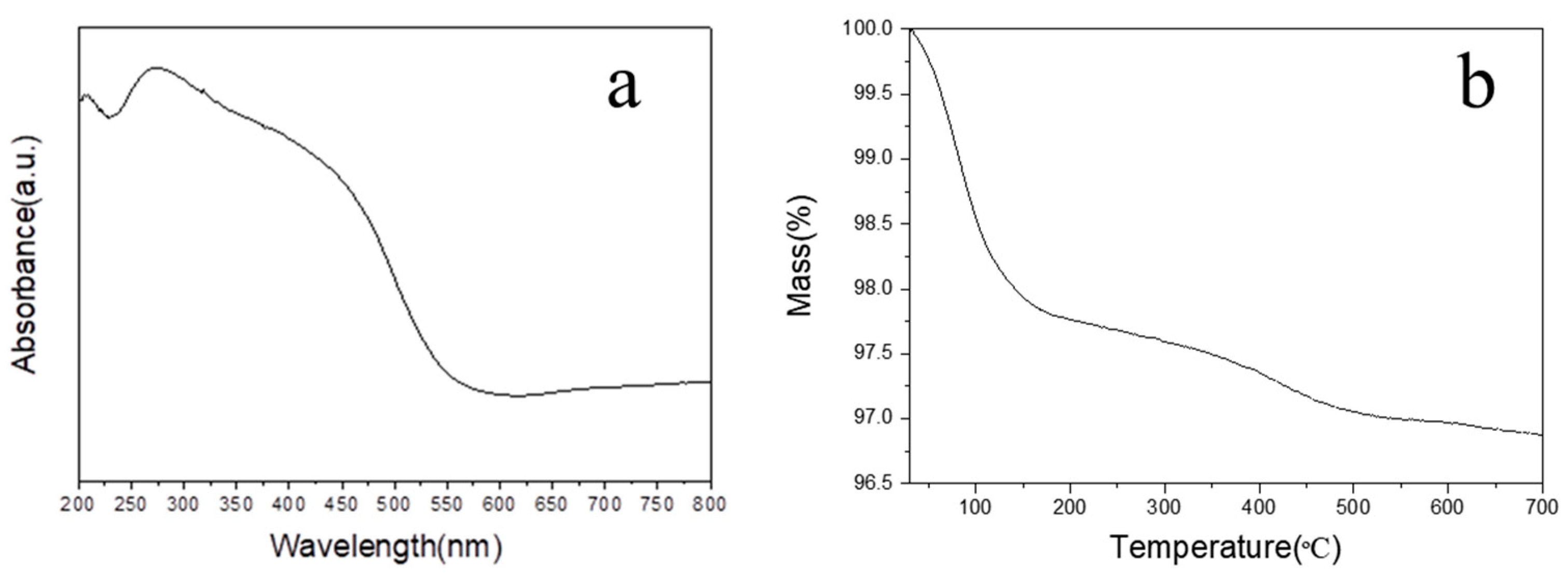 Catalysts 10 01060 g004