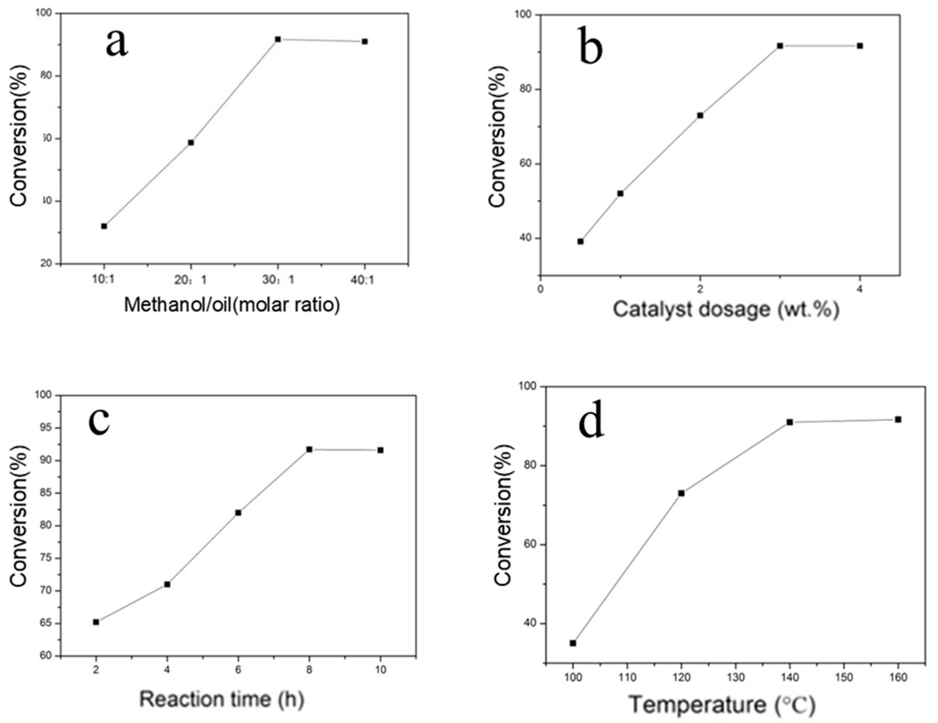 Catalysts 10 01060 g005