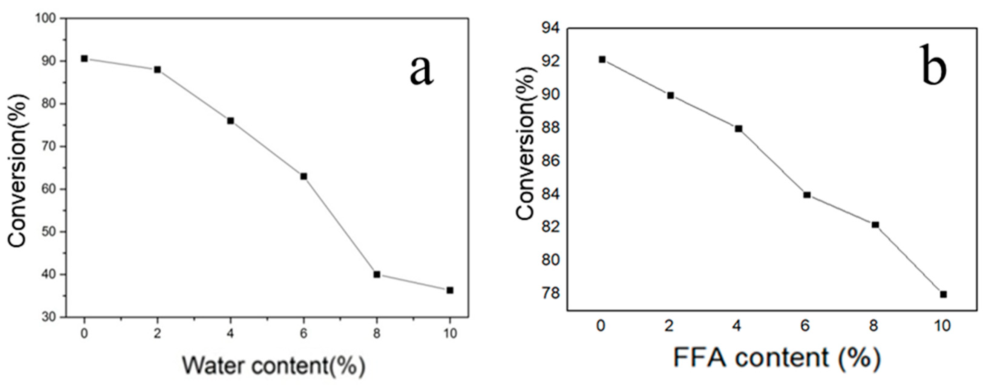 Catalysts 10 01060 g006