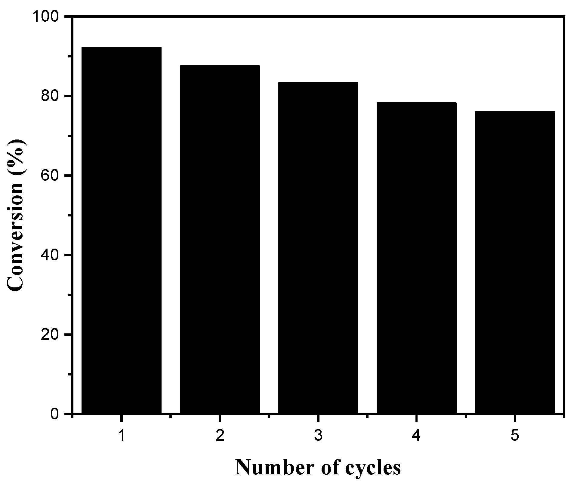 Catalysts 10 01060 g008