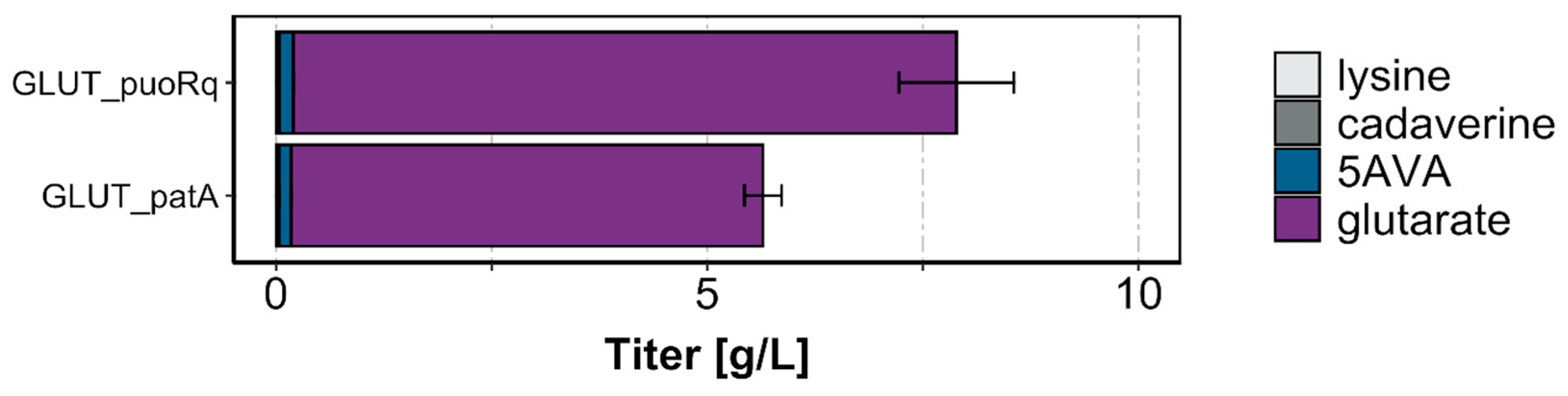 Catalysts 10 01065 g004
