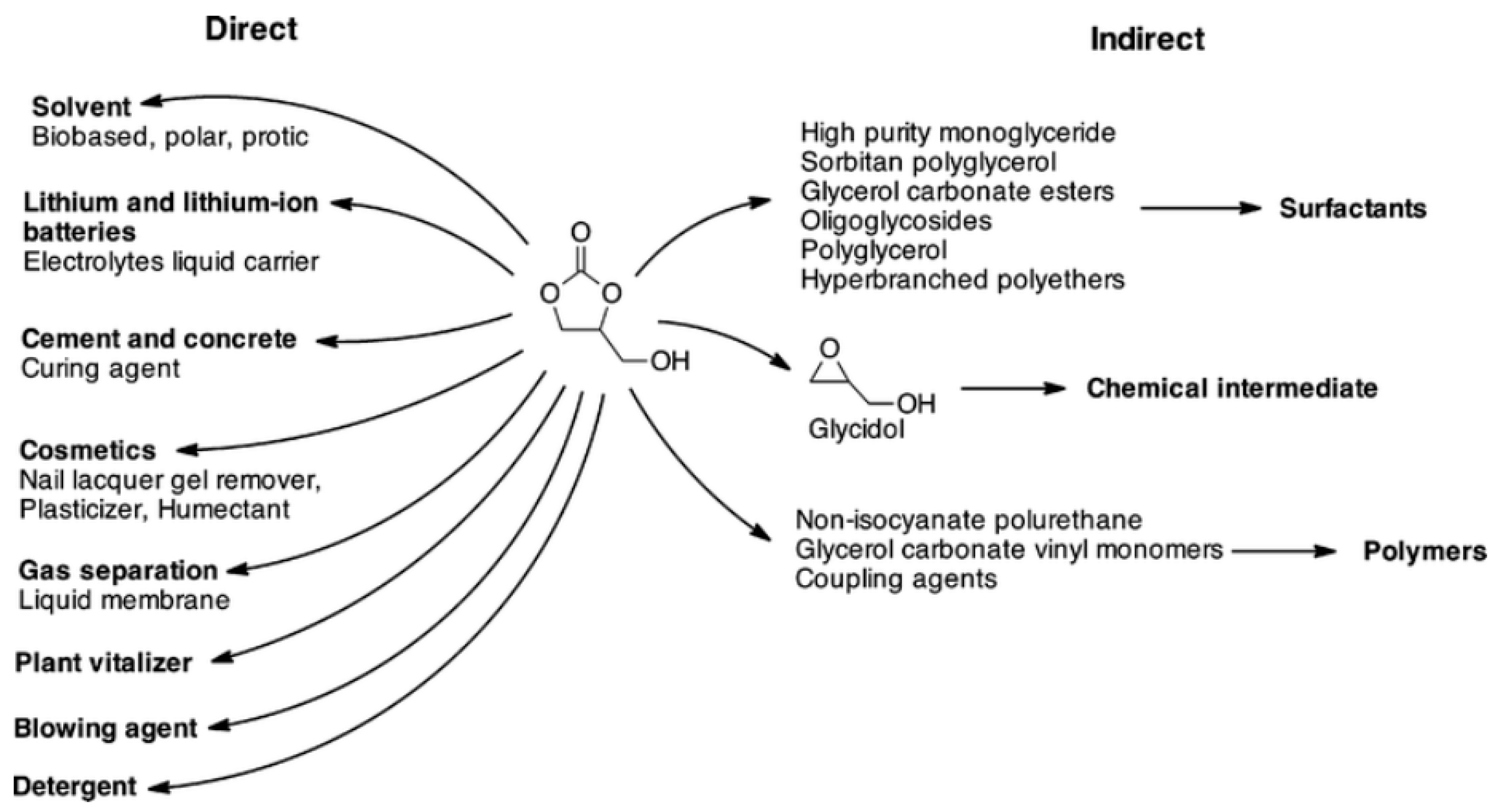 Catalysts 10 01067 g001