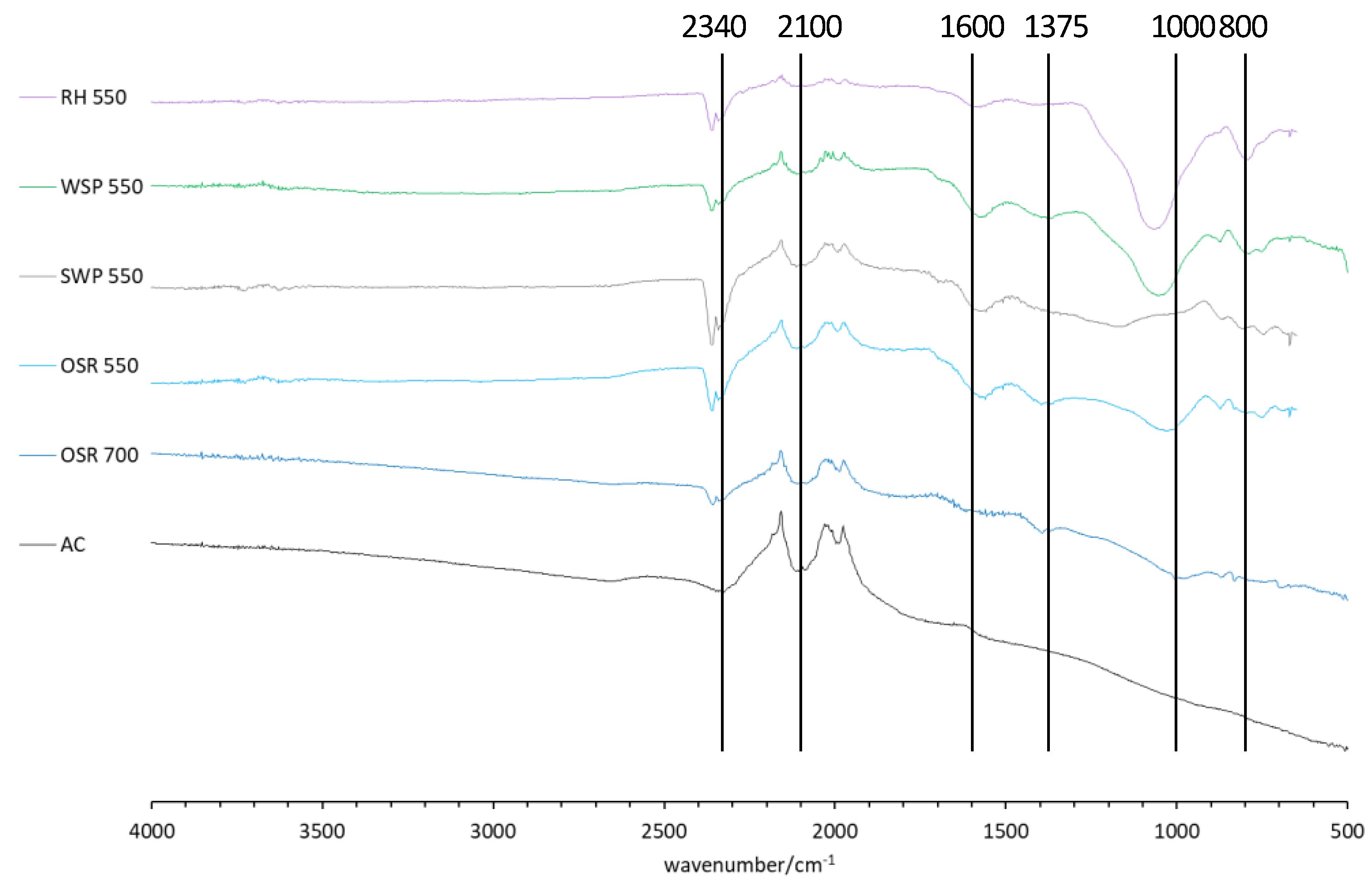 Catalysts 10 01067 g005