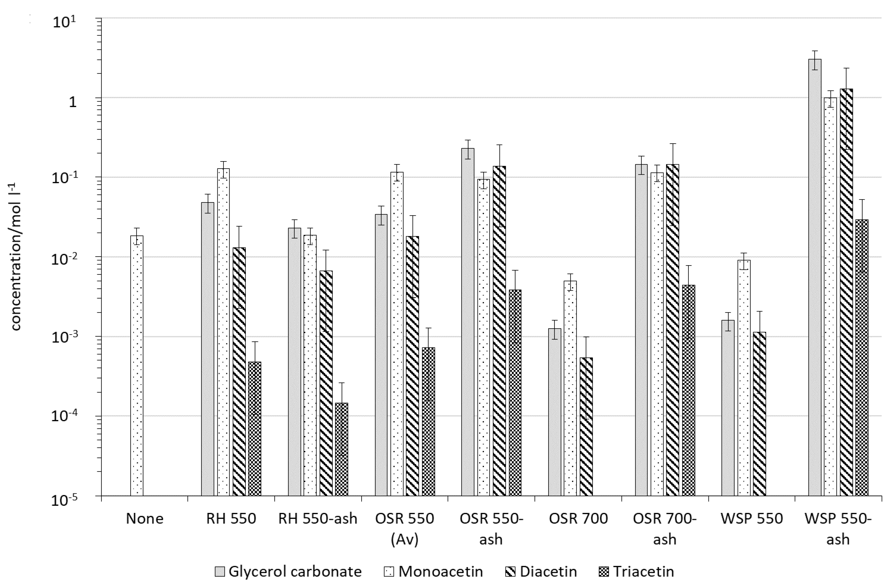 Catalysts 10 01067 g007