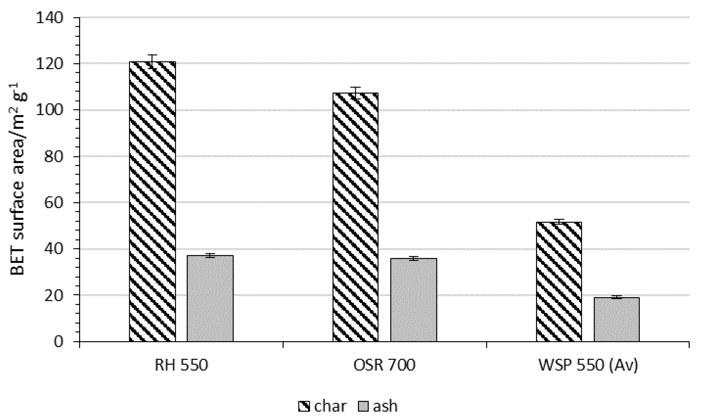 Catalysts 10 01067 g008