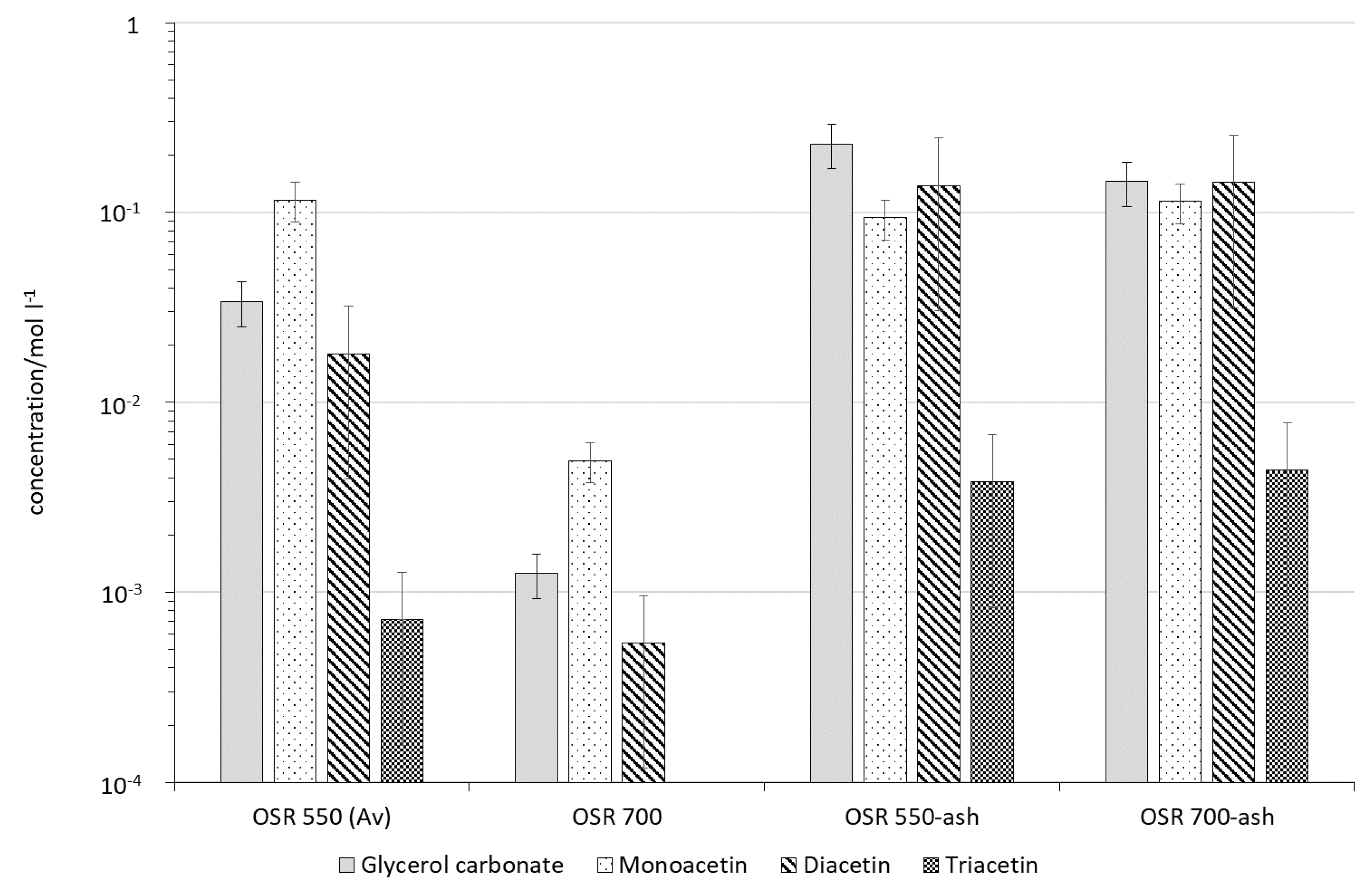 Catalysts 10 01067 g009
