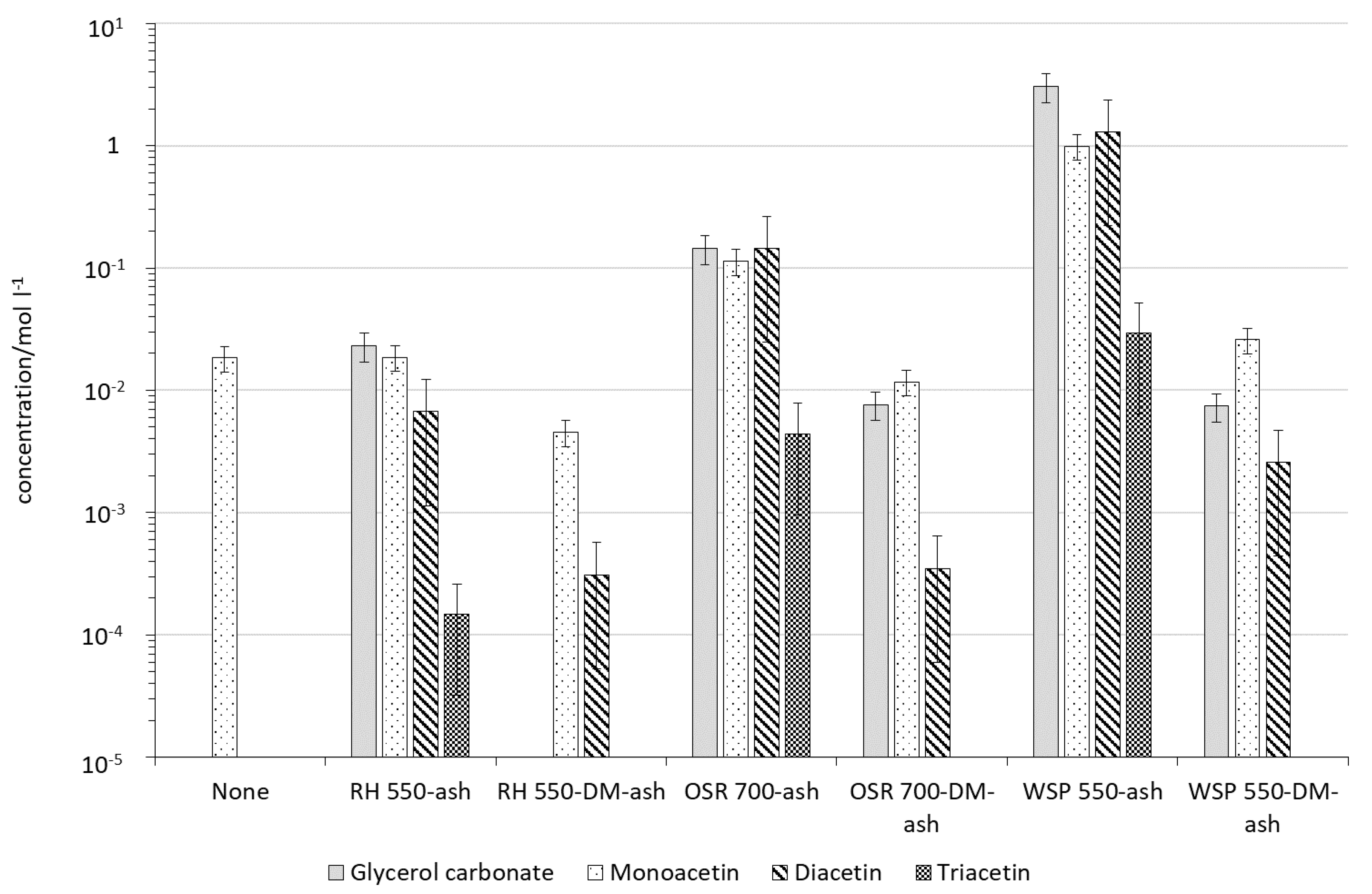 Catalysts 10 01067 g011