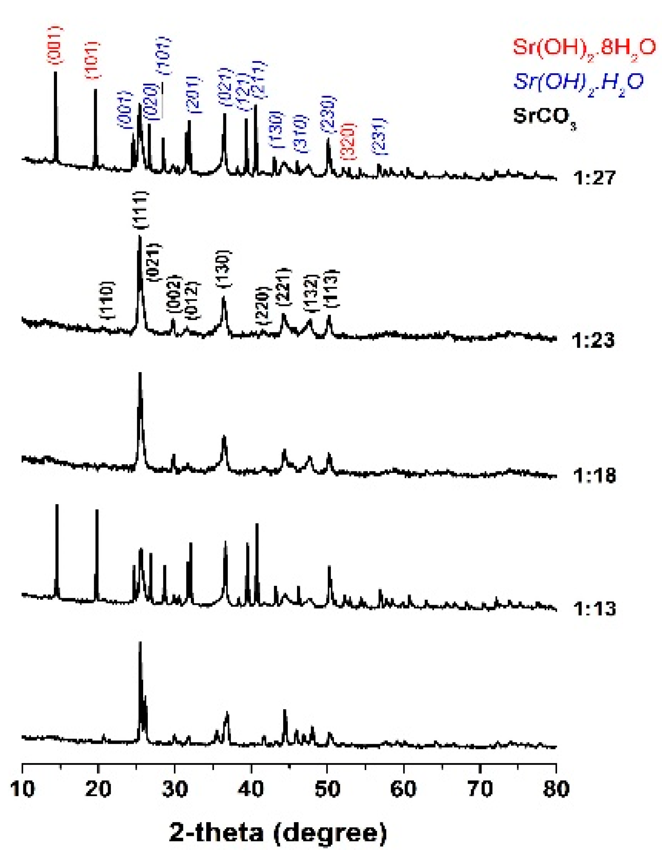 Catalysts 10 01069 g001