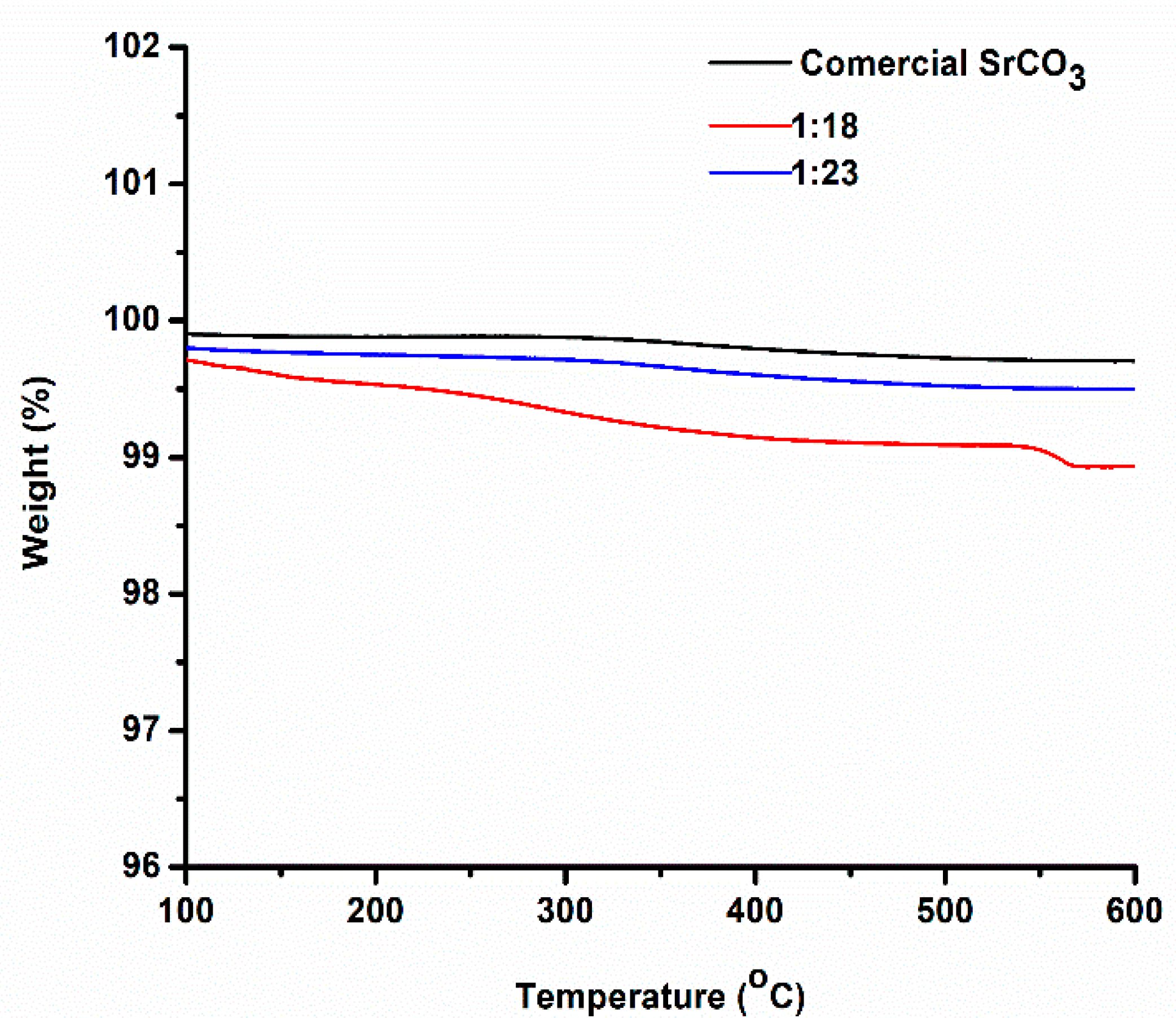 Catalysts 10 01069 g004