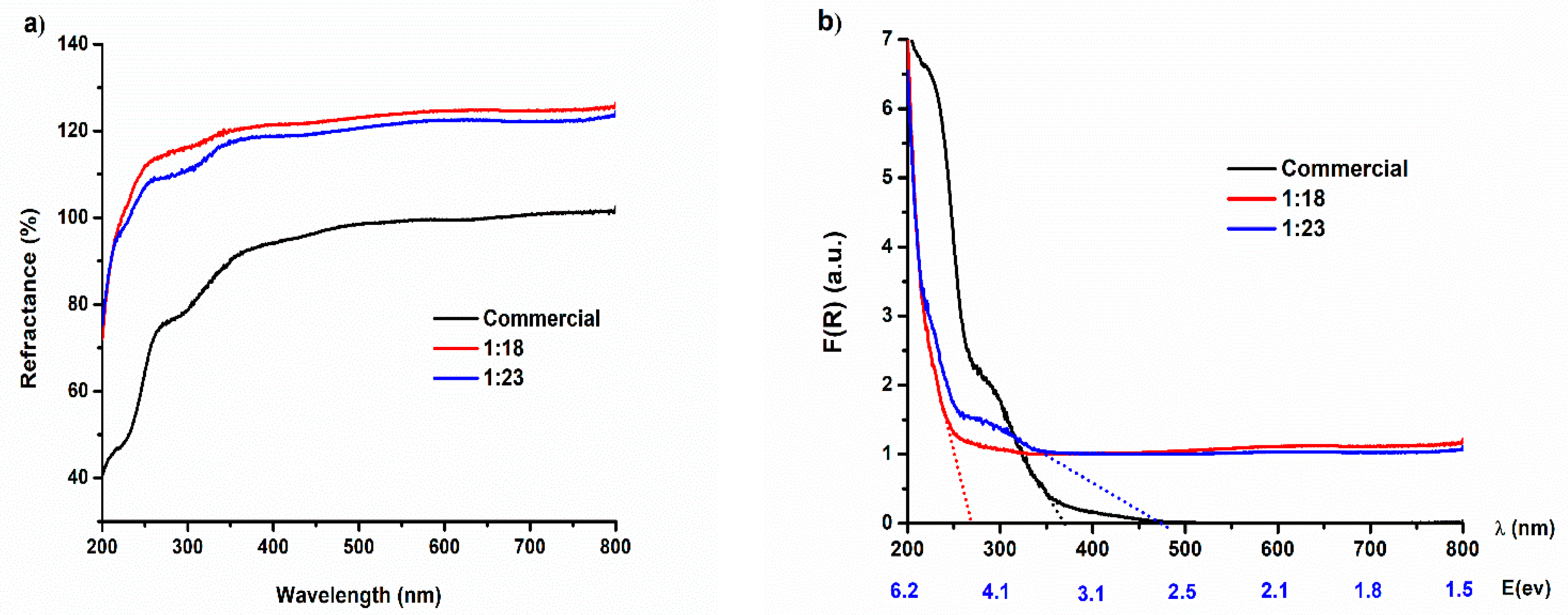 Catalysts 10 01069 g005