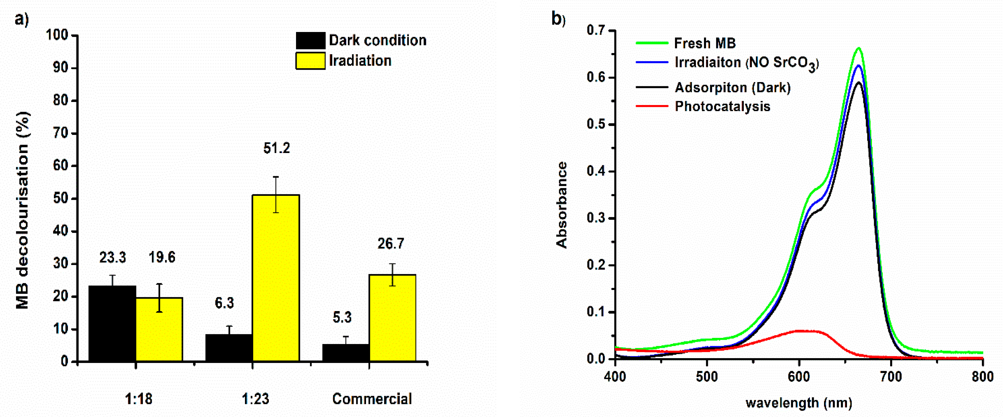 Catalysts 10 01069 g006