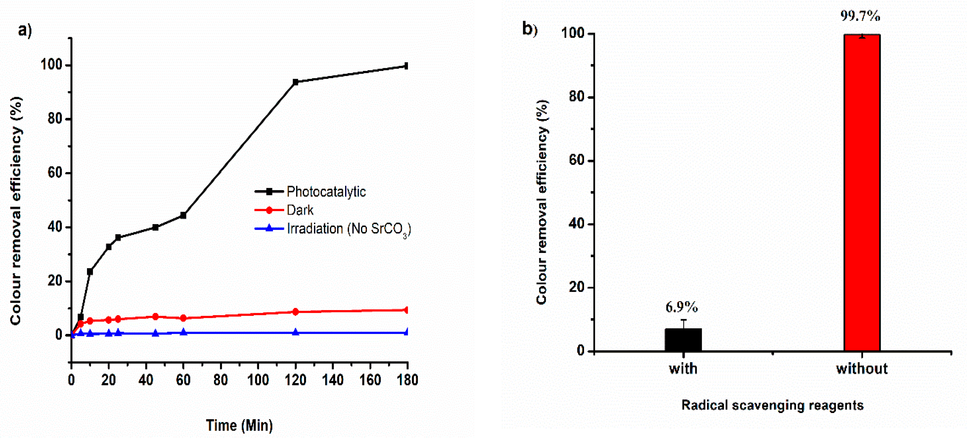 Catalysts 10 01069 g007