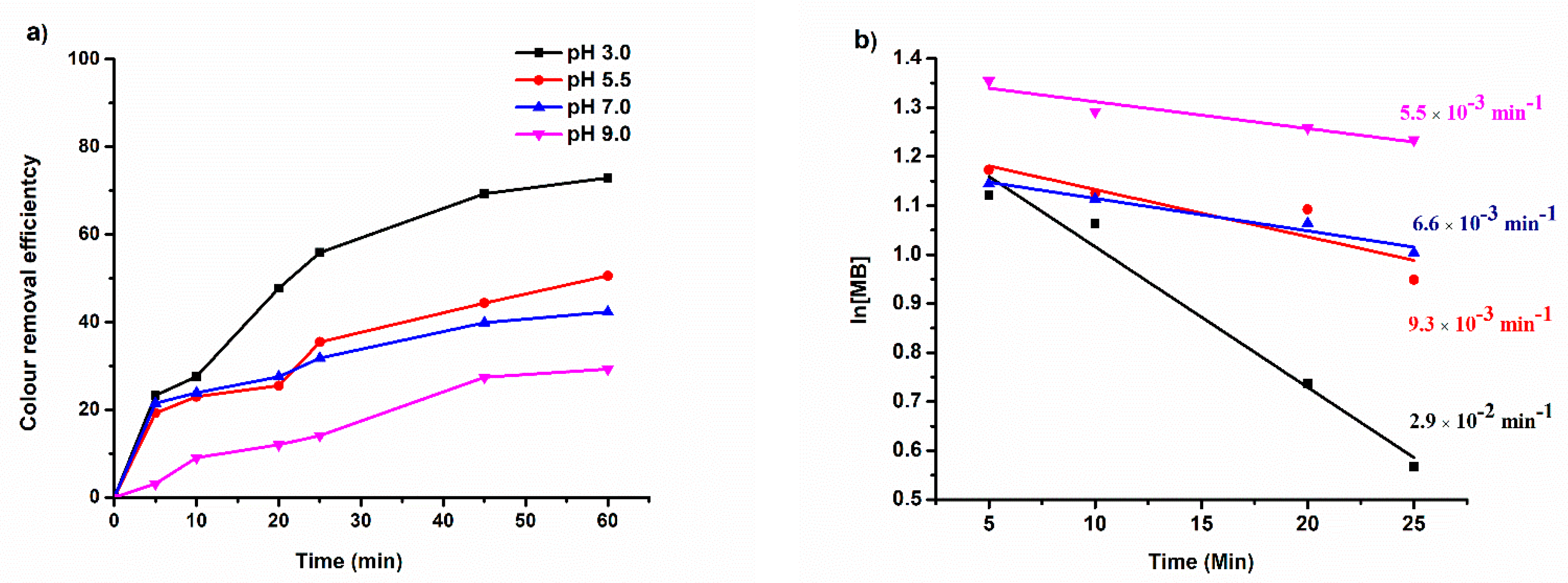 Catalysts 10 01069 g008