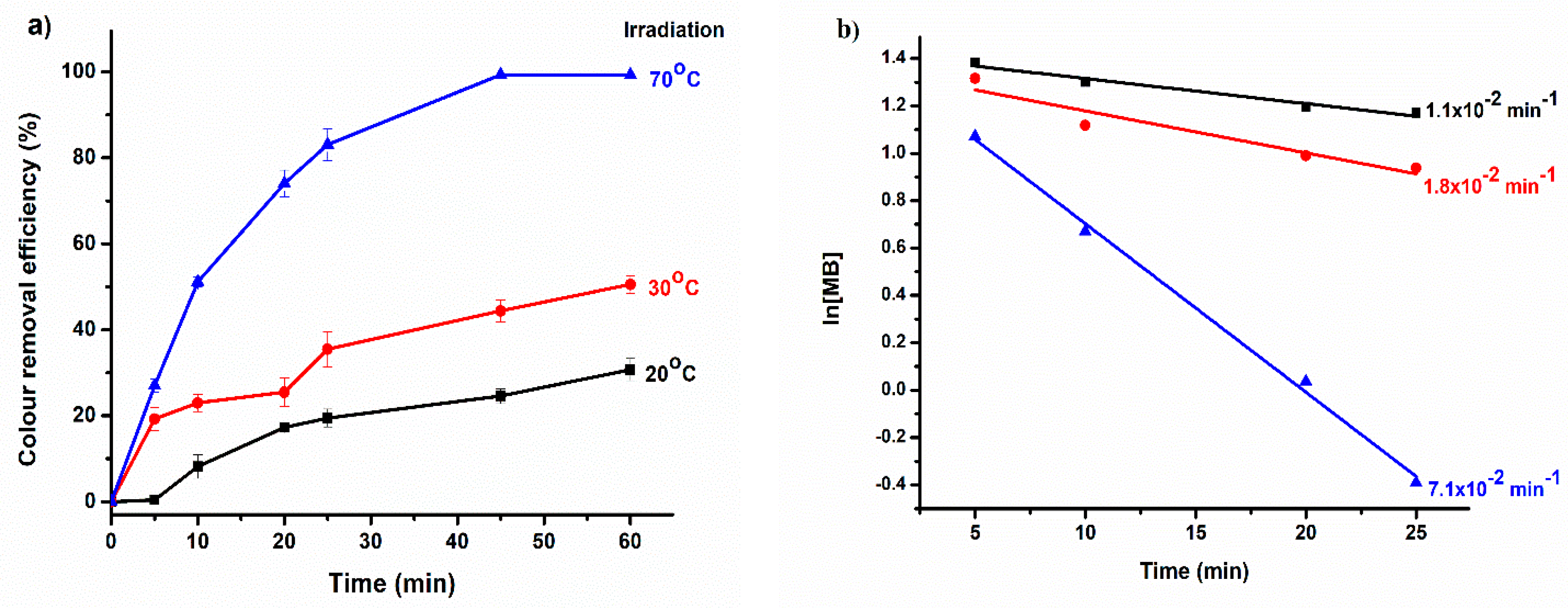 Catalysts 10 01069 g009