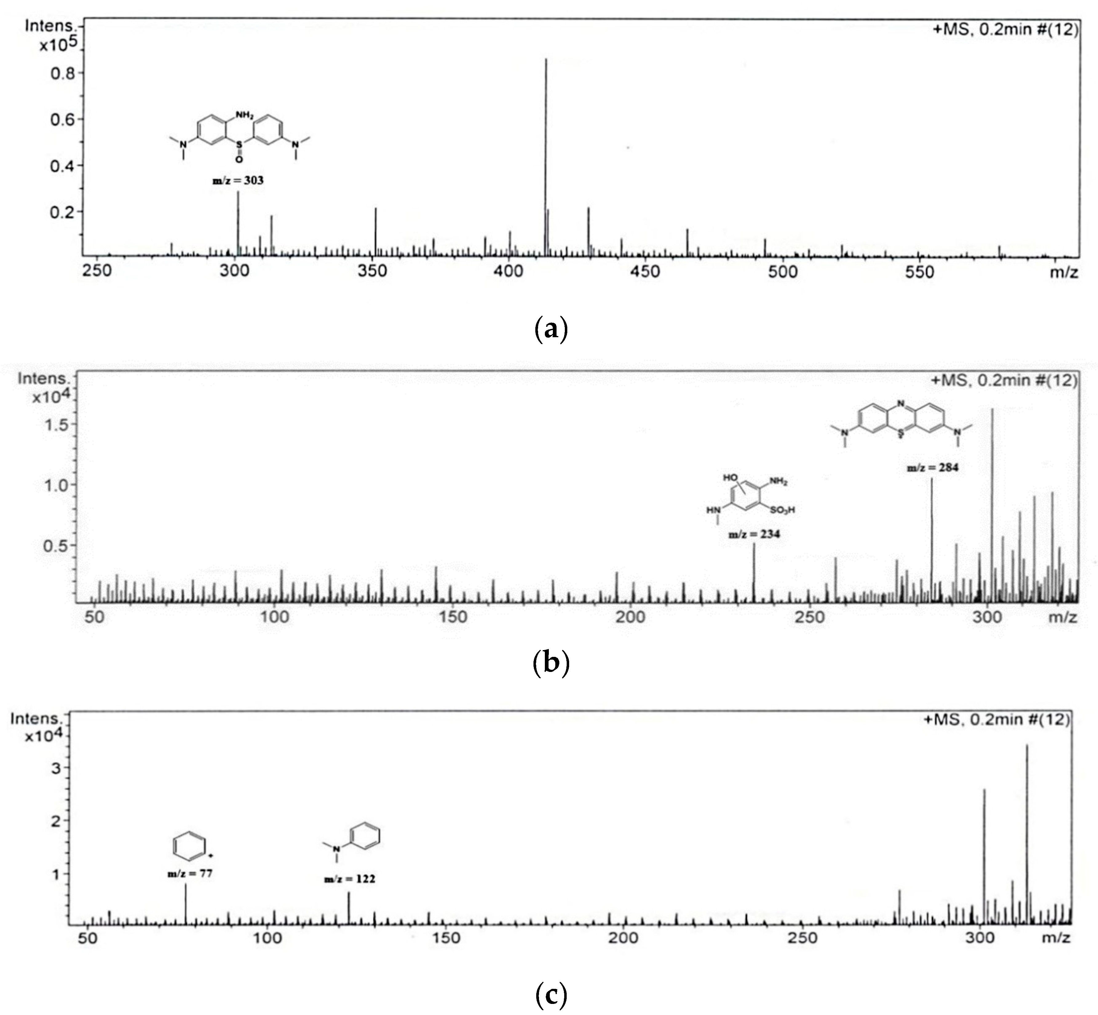 Catalysts 10 01069 g010