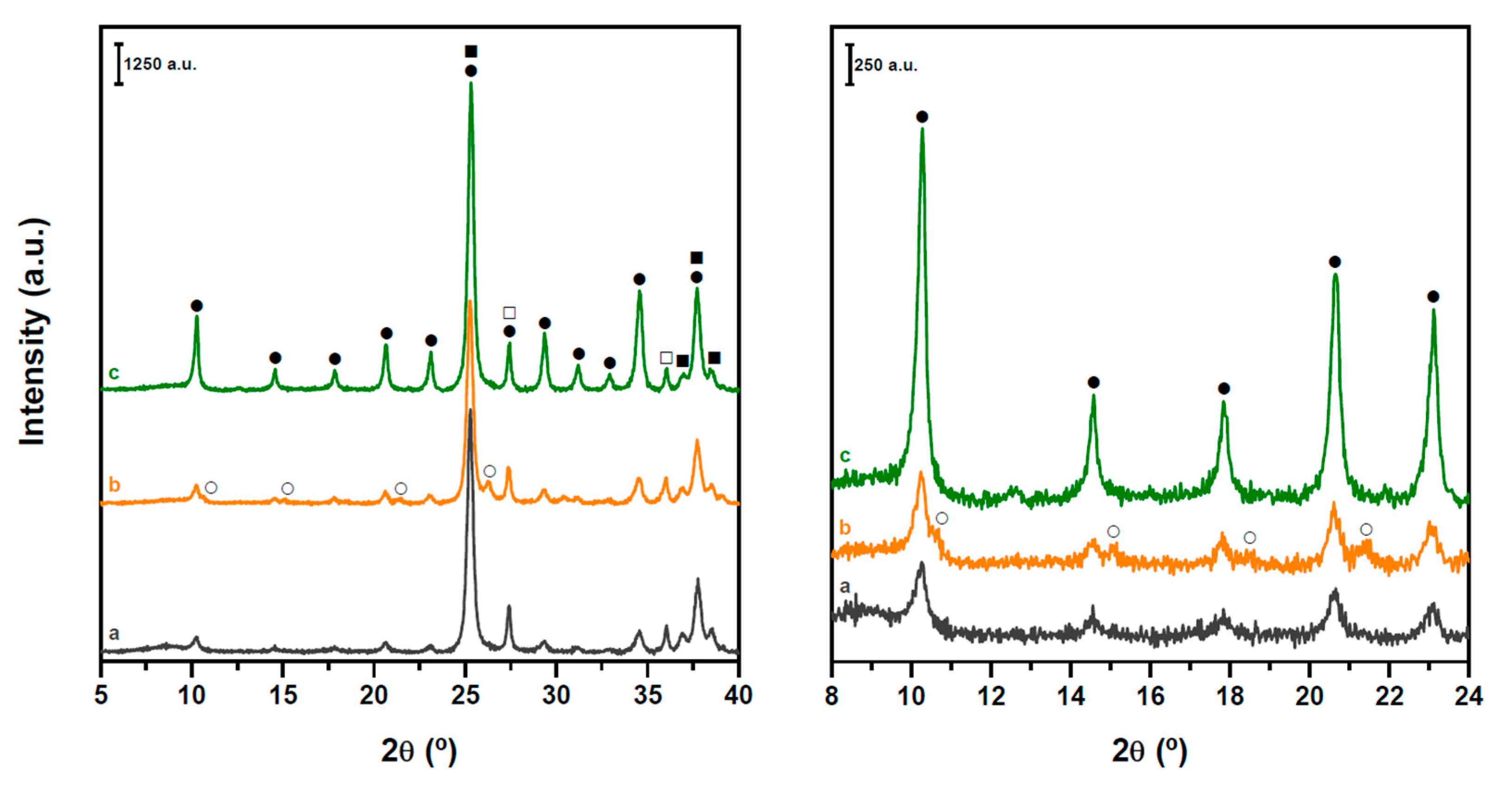 Catalysts 10 01071 g001