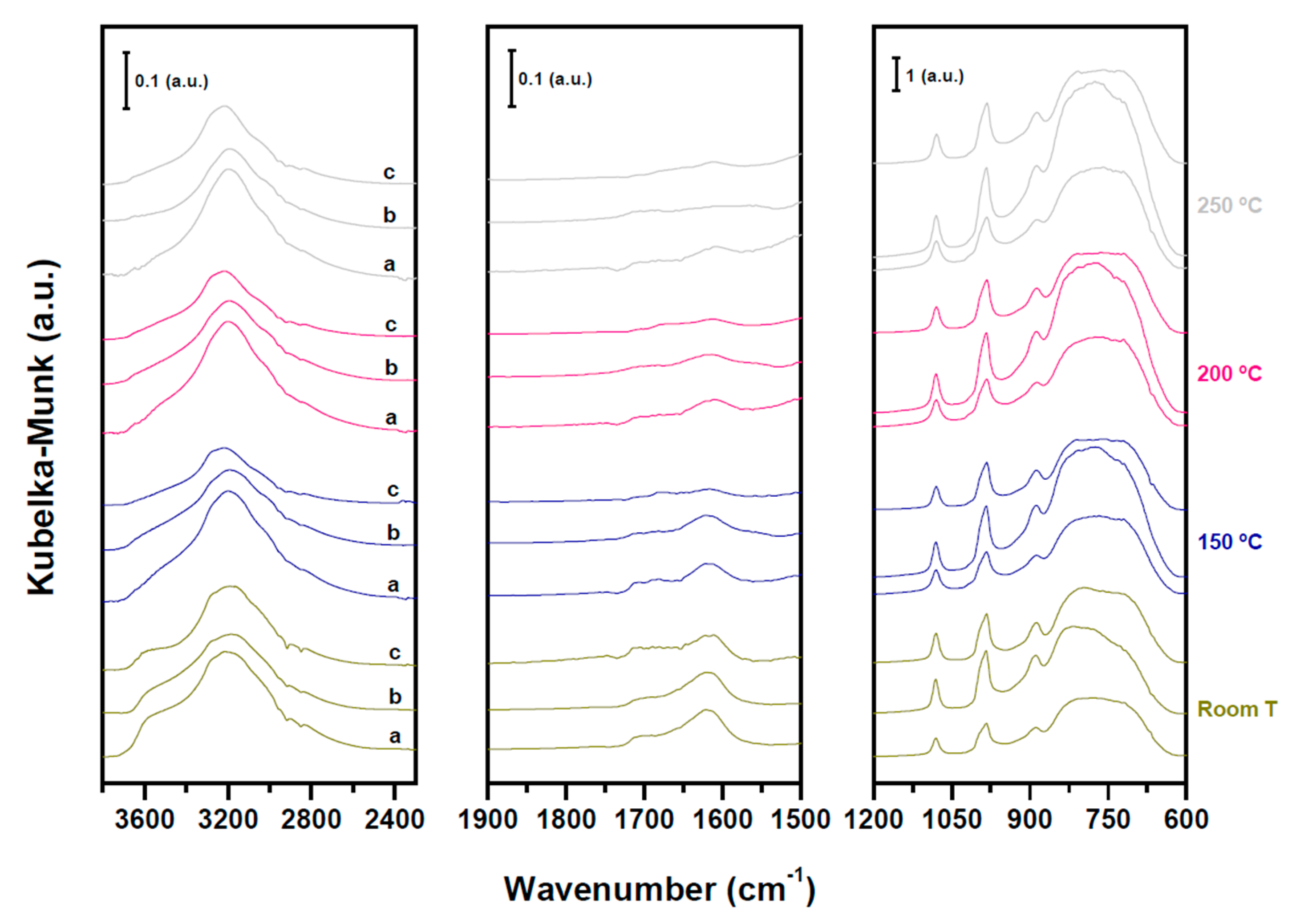 Catalysts 10 01071 g003