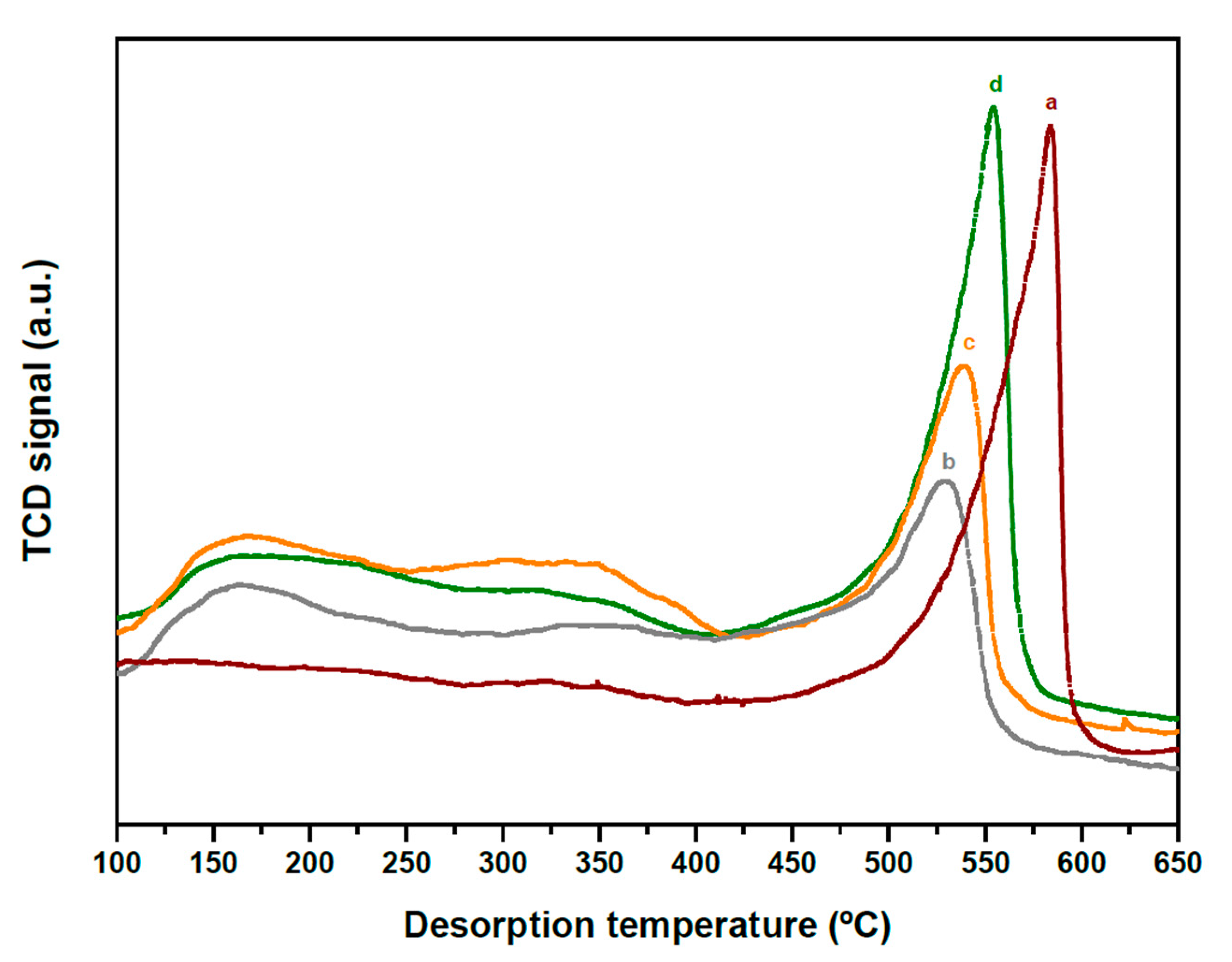 Catalysts 10 01071 g005