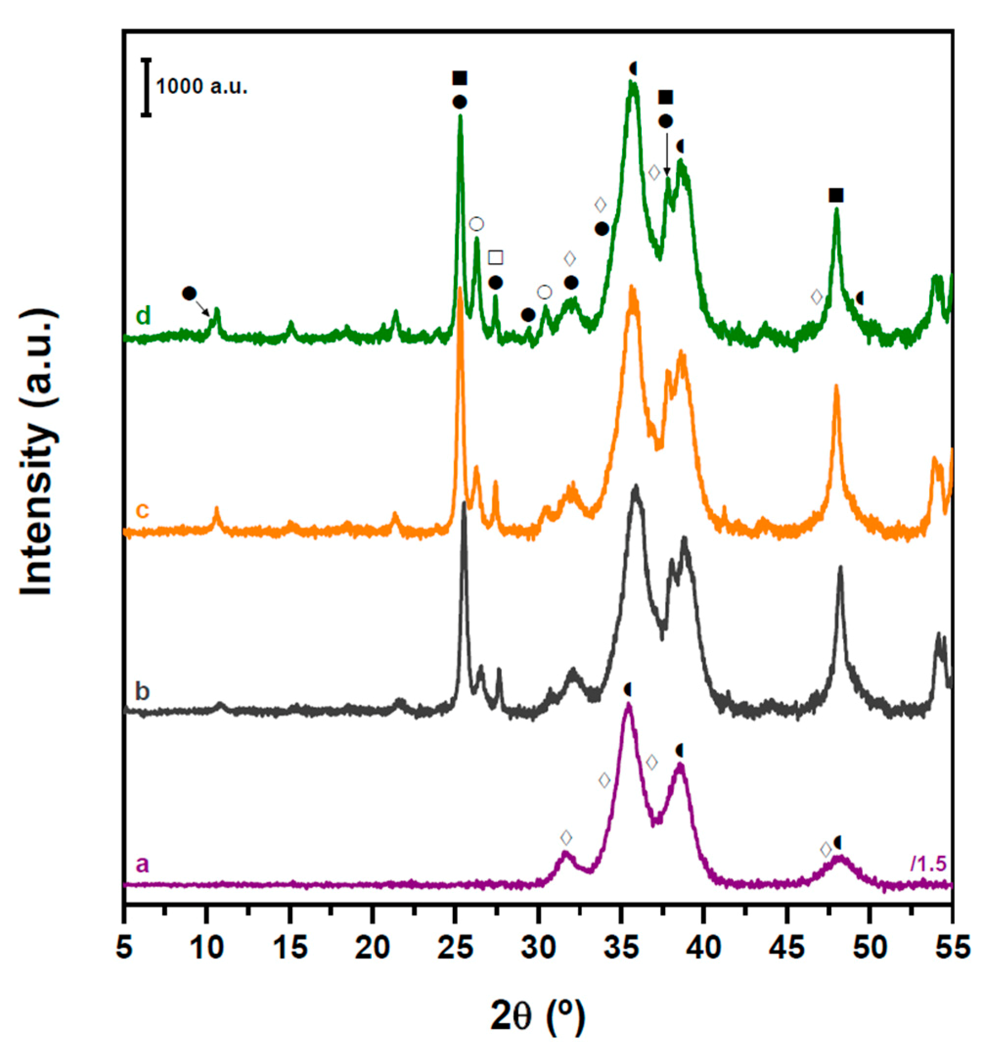 Catalysts 10 01071 g007