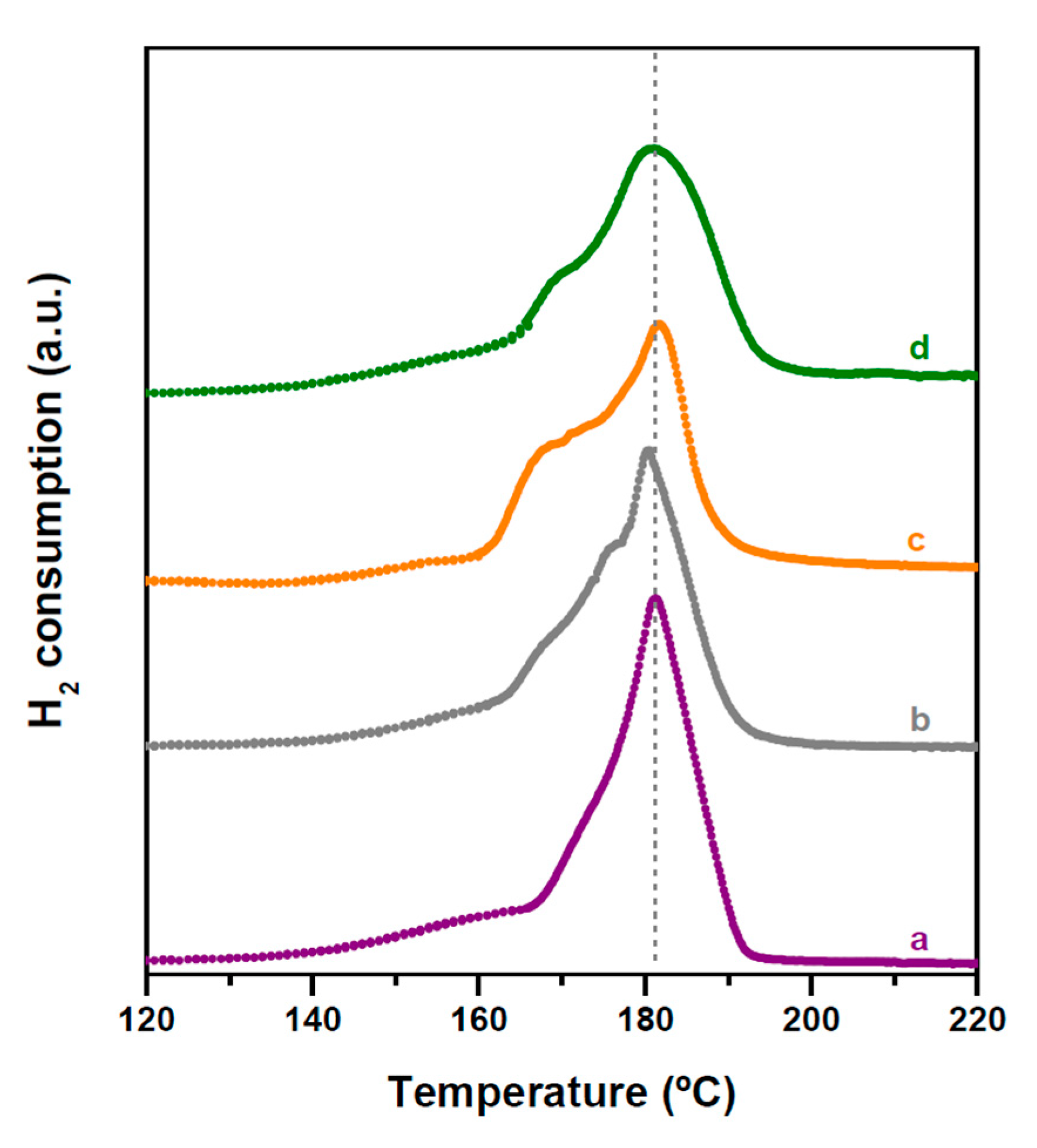 Catalysts 10 01071 g008