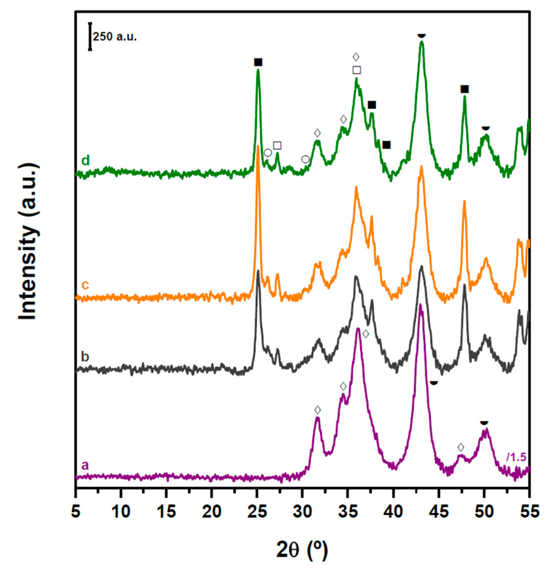 Catalysts 10 01071 g009