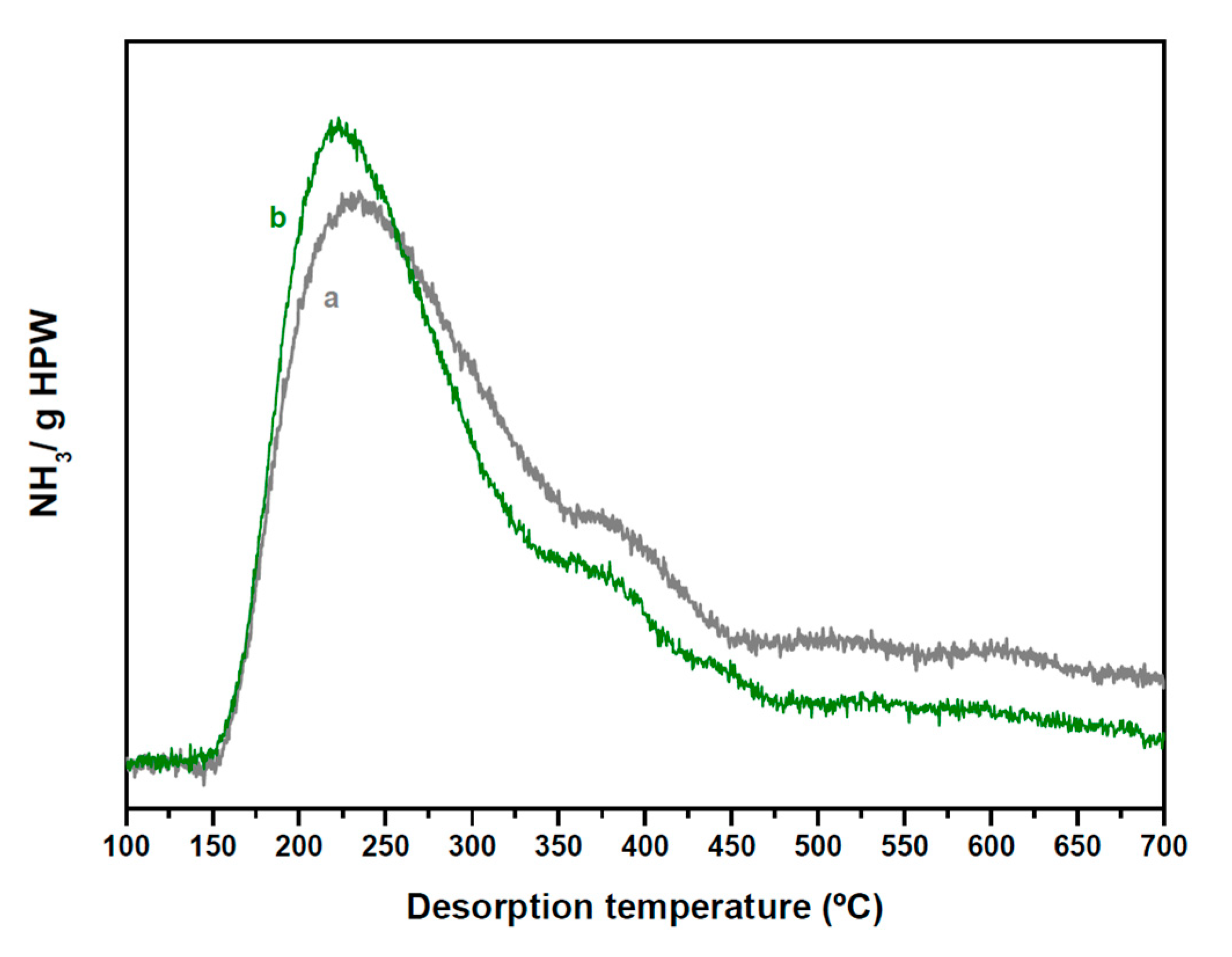 Catalysts 10 01071 g010