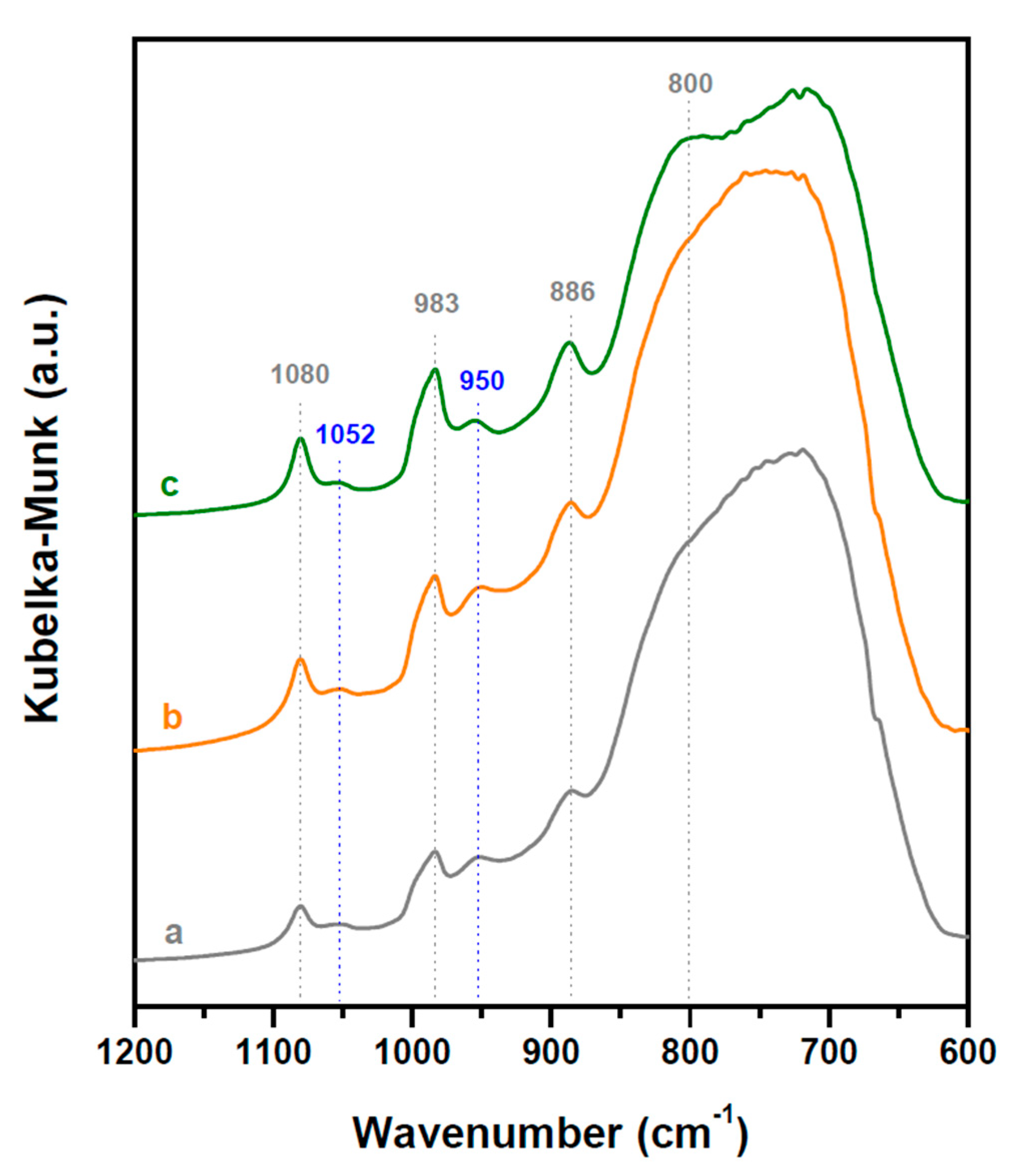 Catalysts 10 01071 g011