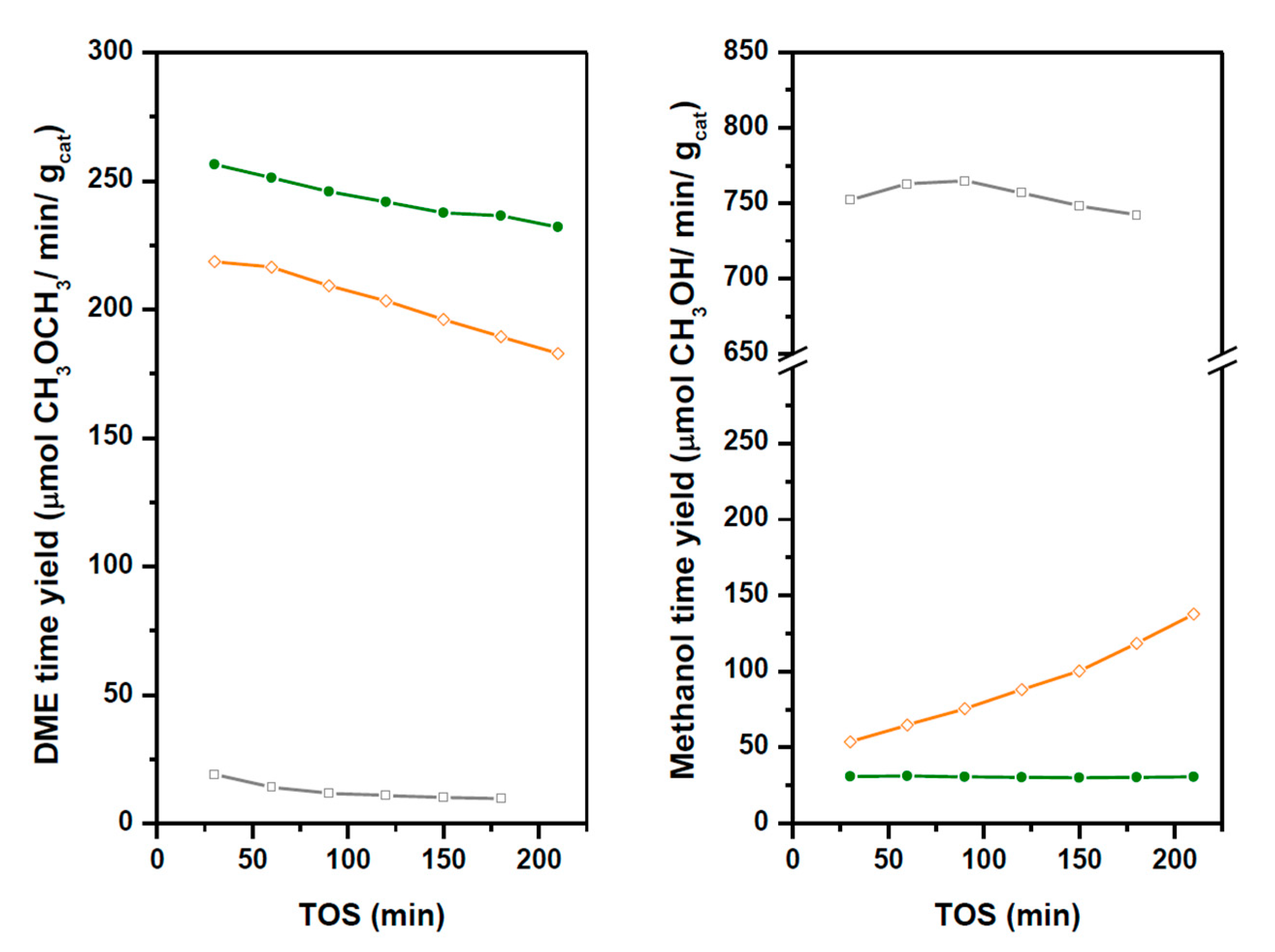 Catalysts 10 01071 g012