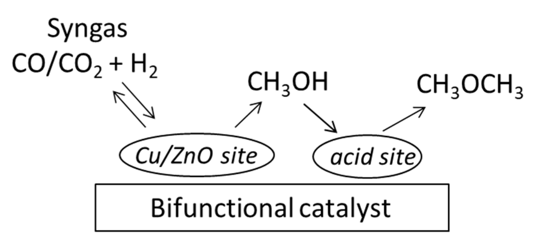 Catalysts 10 01071 sch001